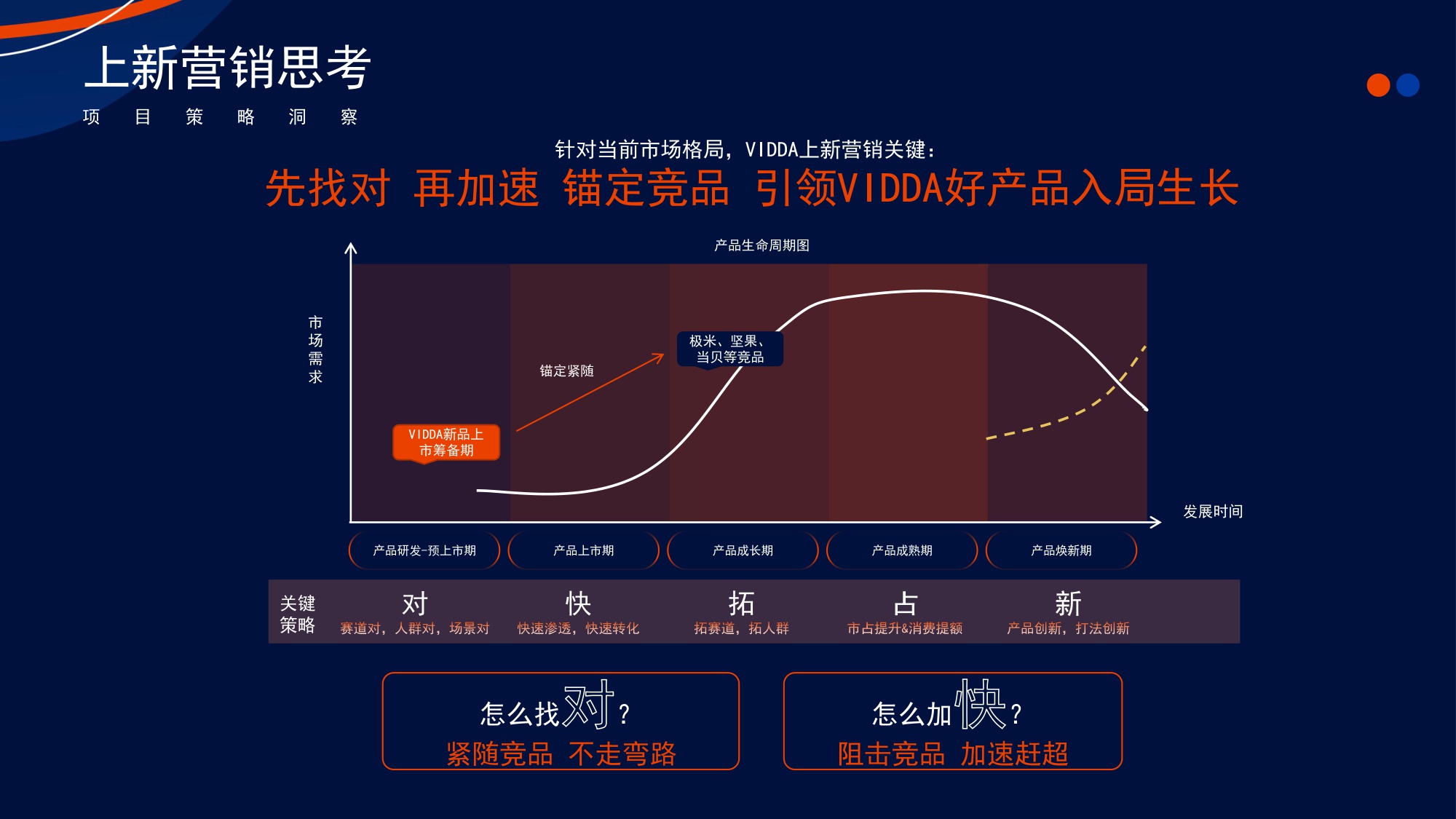 众灿互动 X vidda投影仪小红书引爆.pdf