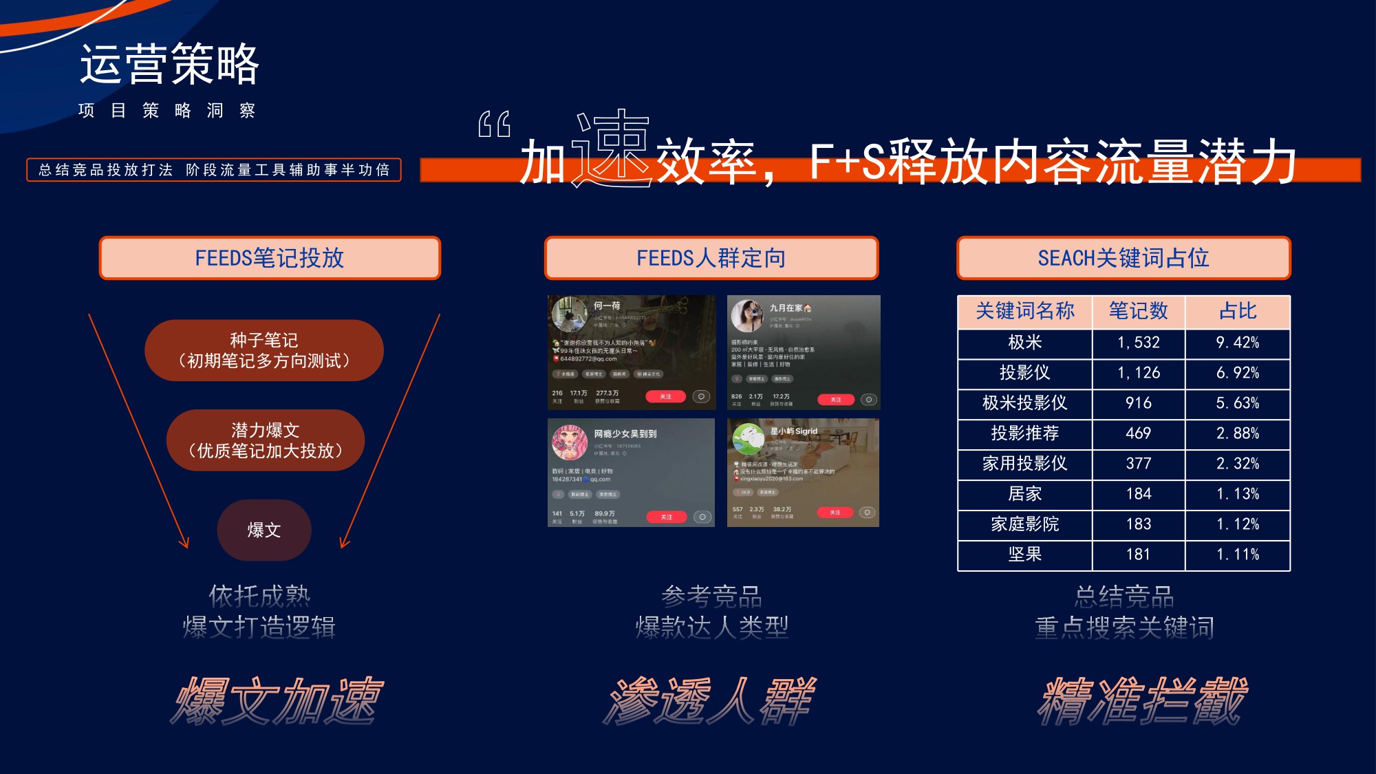 众灿互动 X vidda投影仪小红书引爆.pdf