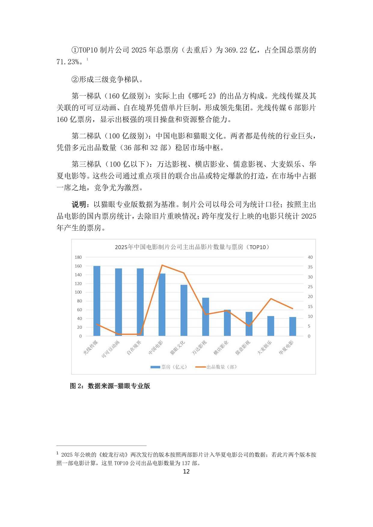 中国电影经济发展研究报告.pdf