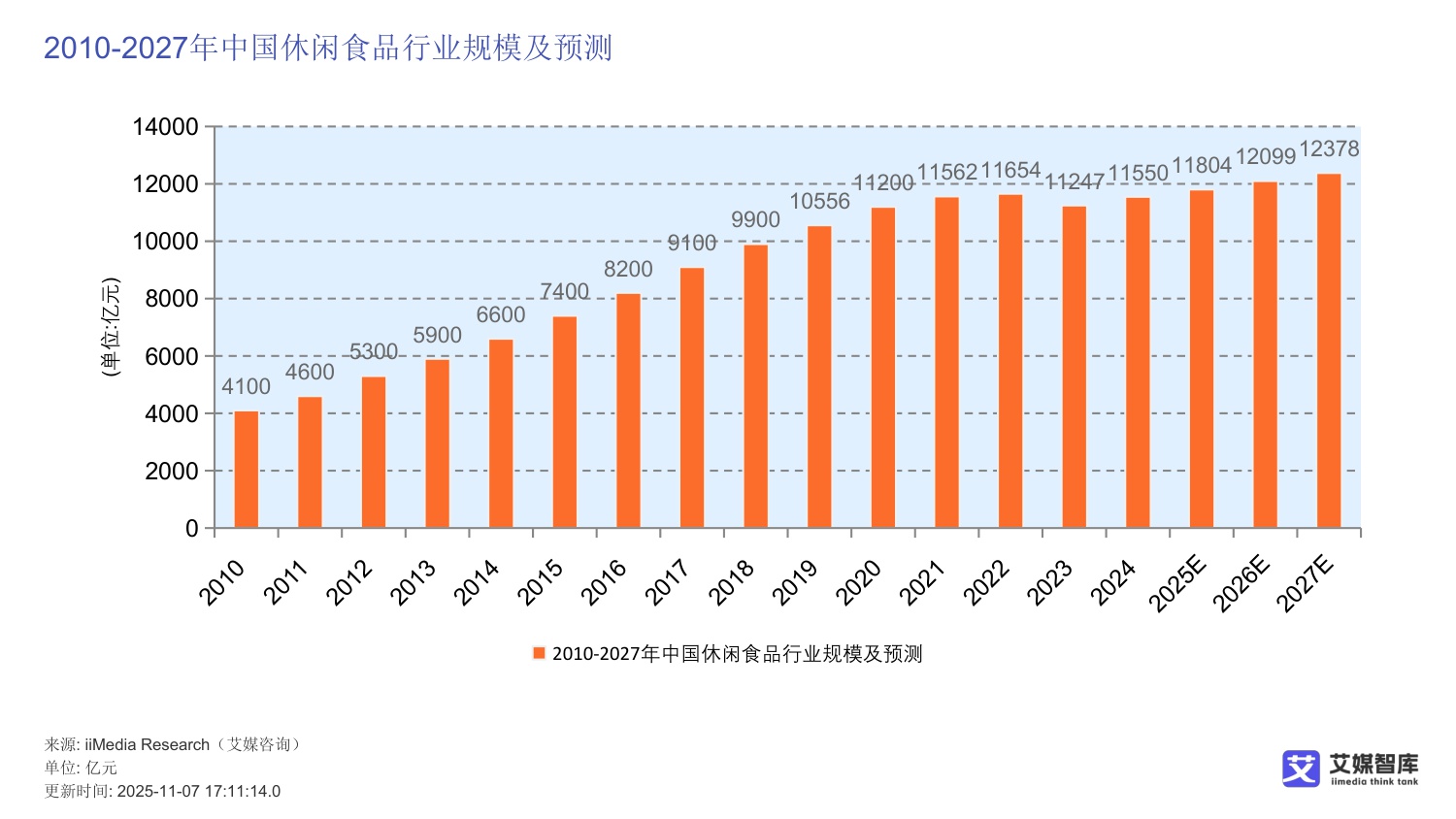 中国坚果炒货市场发展及消费行为调查数据.pdf