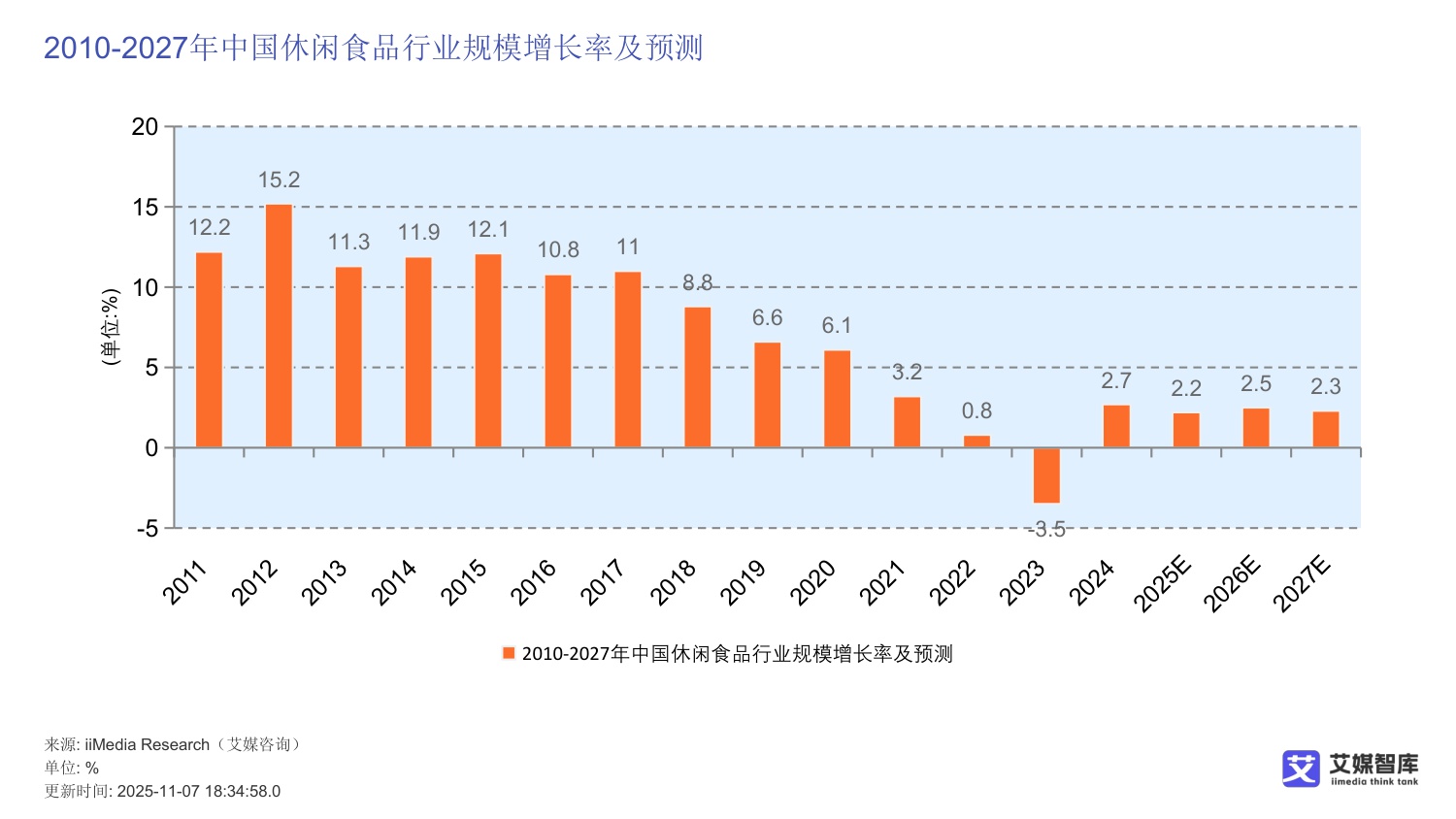 中国坚果炒货市场发展及消费行为调查数据.pdf