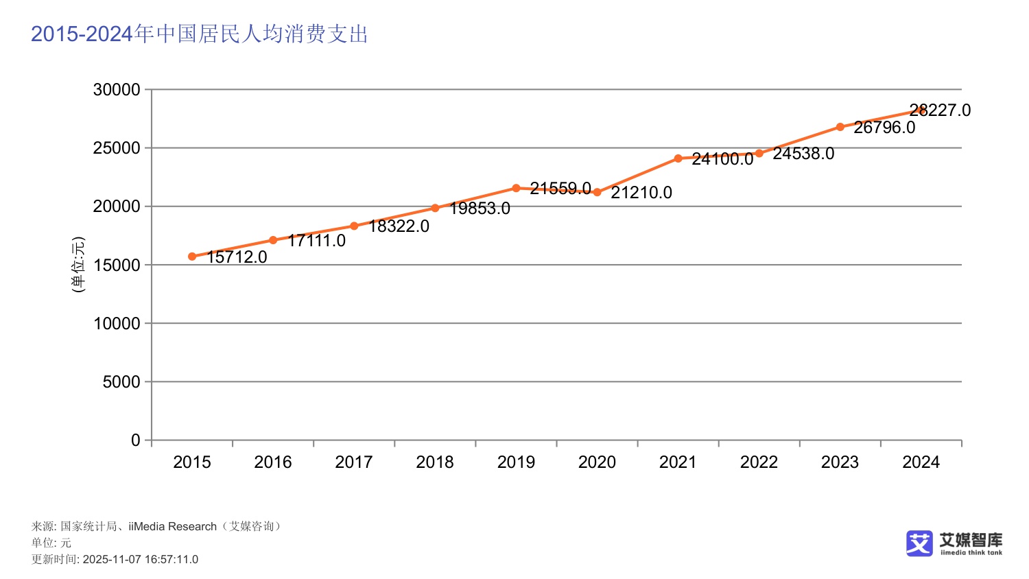 中国坚果炒货市场发展及消费行为调查数据.pdf