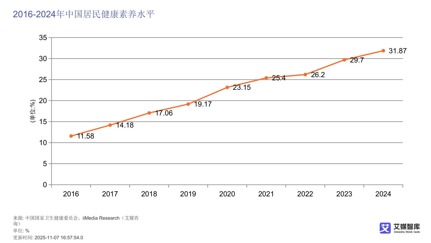 中国坚果炒货市场发展及消费行为调查数据.pdf