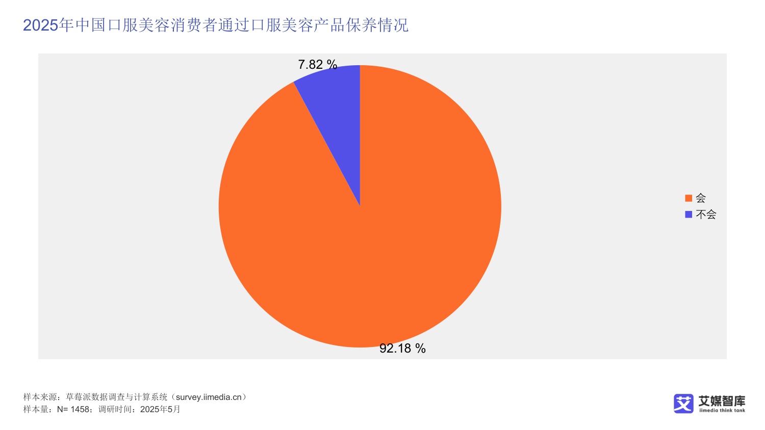 中国口服美容消费行为调查数据.pdf
