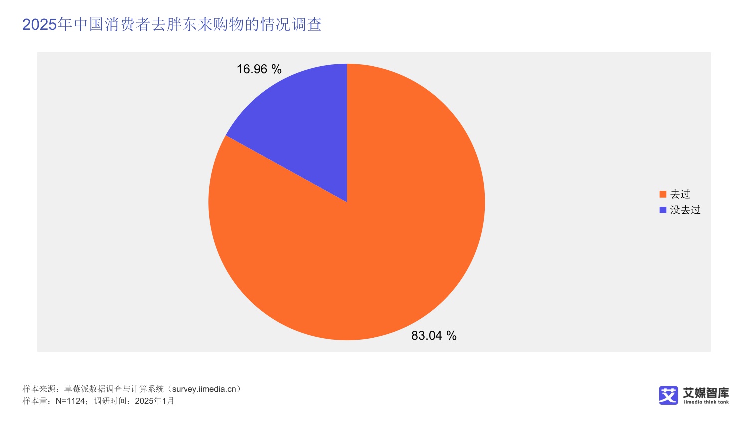 中国胖东来超市消费行为调研数据.pdf