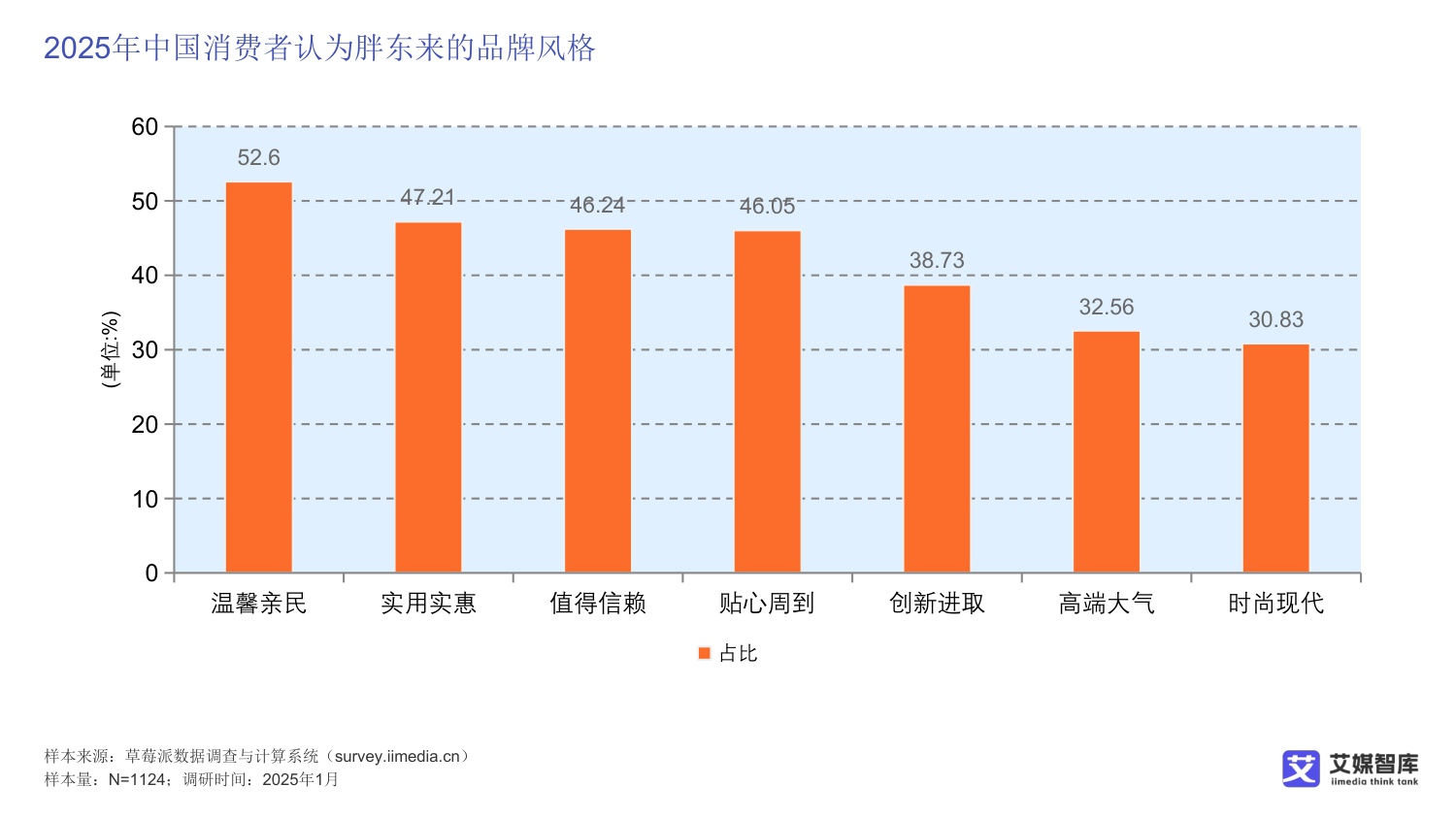 中国胖东来超市消费行为调研数据.pdf