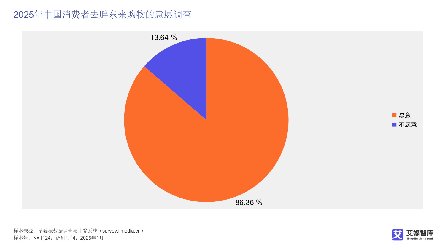 中国胖东来超市消费行为调研数据.pdf