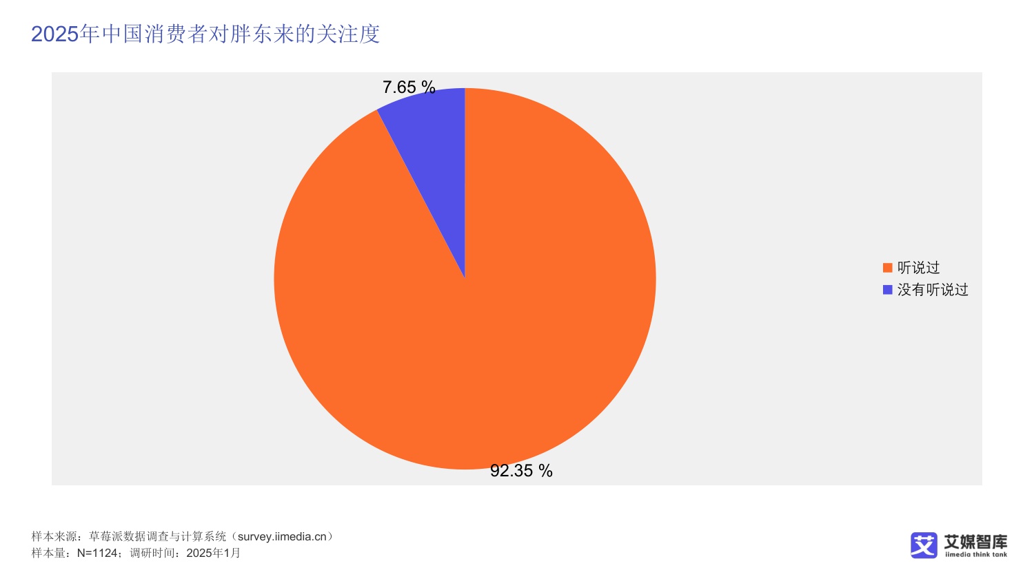 中国胖东来超市消费行为调研数据.pdf
