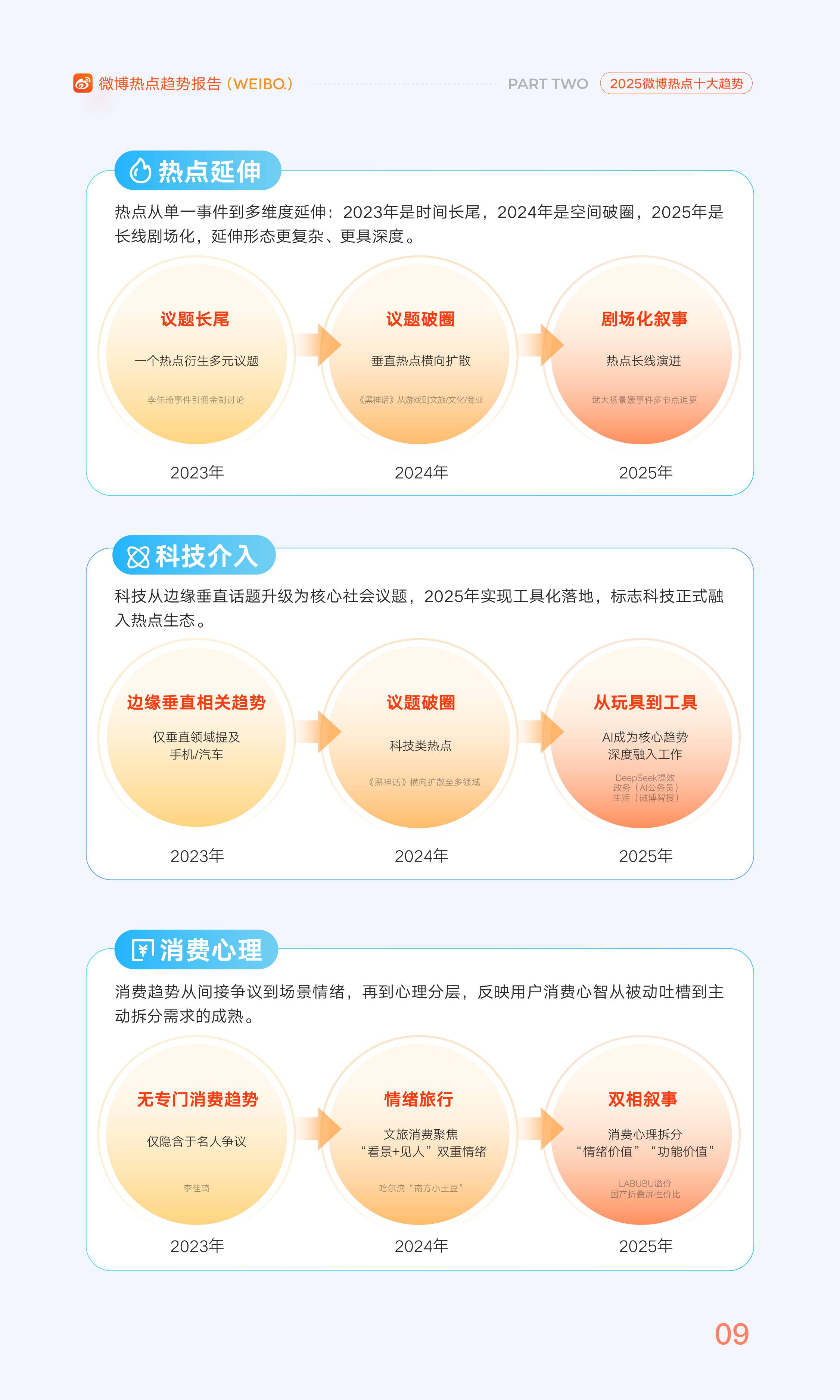 【中国人民大学&微博】2025年微博热点趋势报告——2025年的“活人感”.pdf