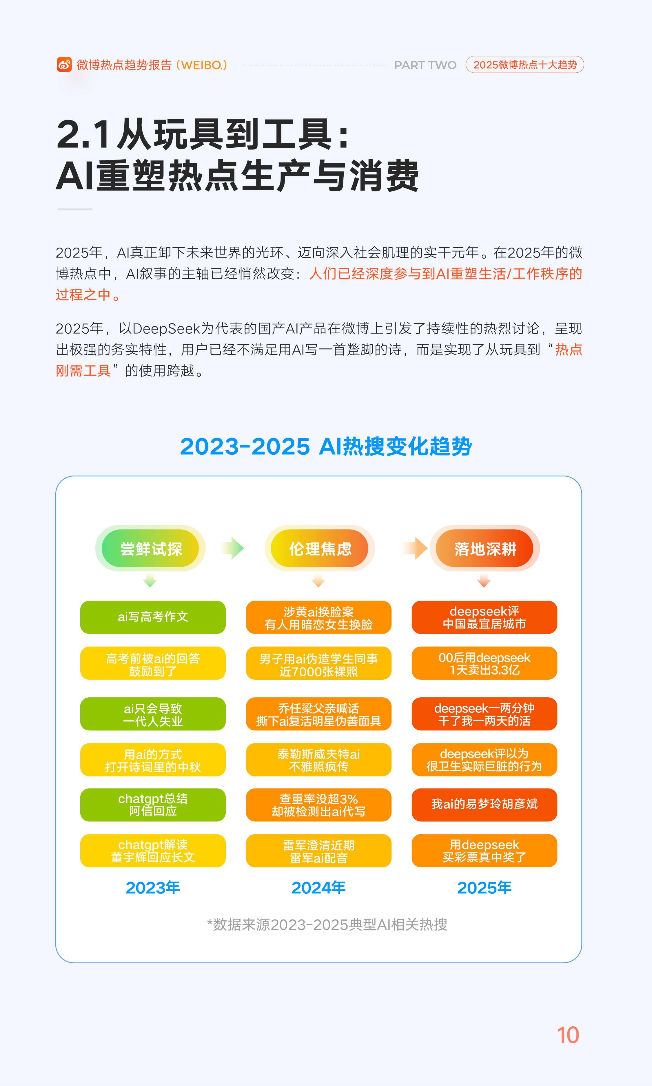 【中国人民大学&微博】2025年微博热点趋势报告——2025年的“活人感”.pdf