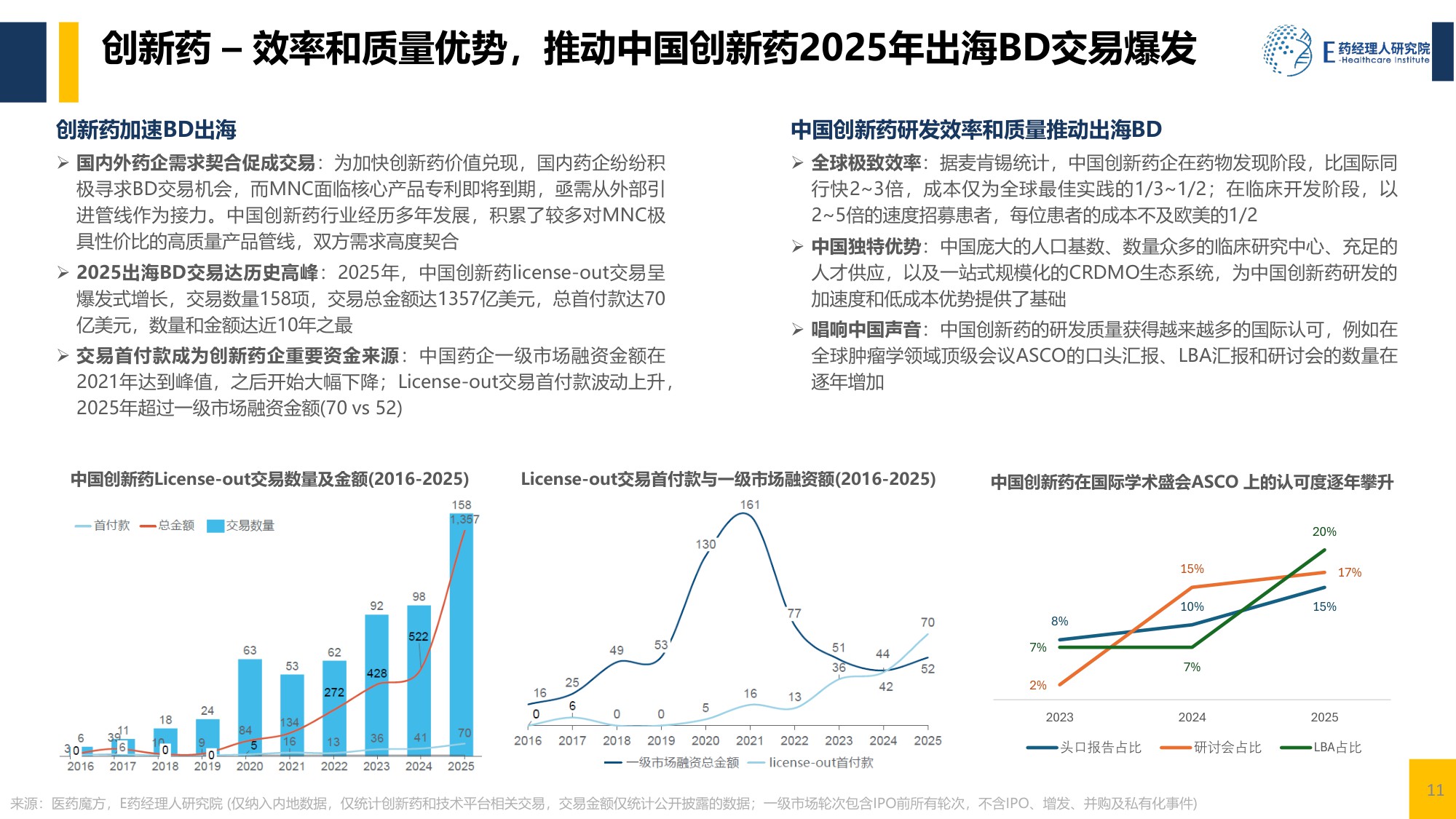 中国医药行业2025回顾及2026展望-E药经理人研究院-20260212.pdf