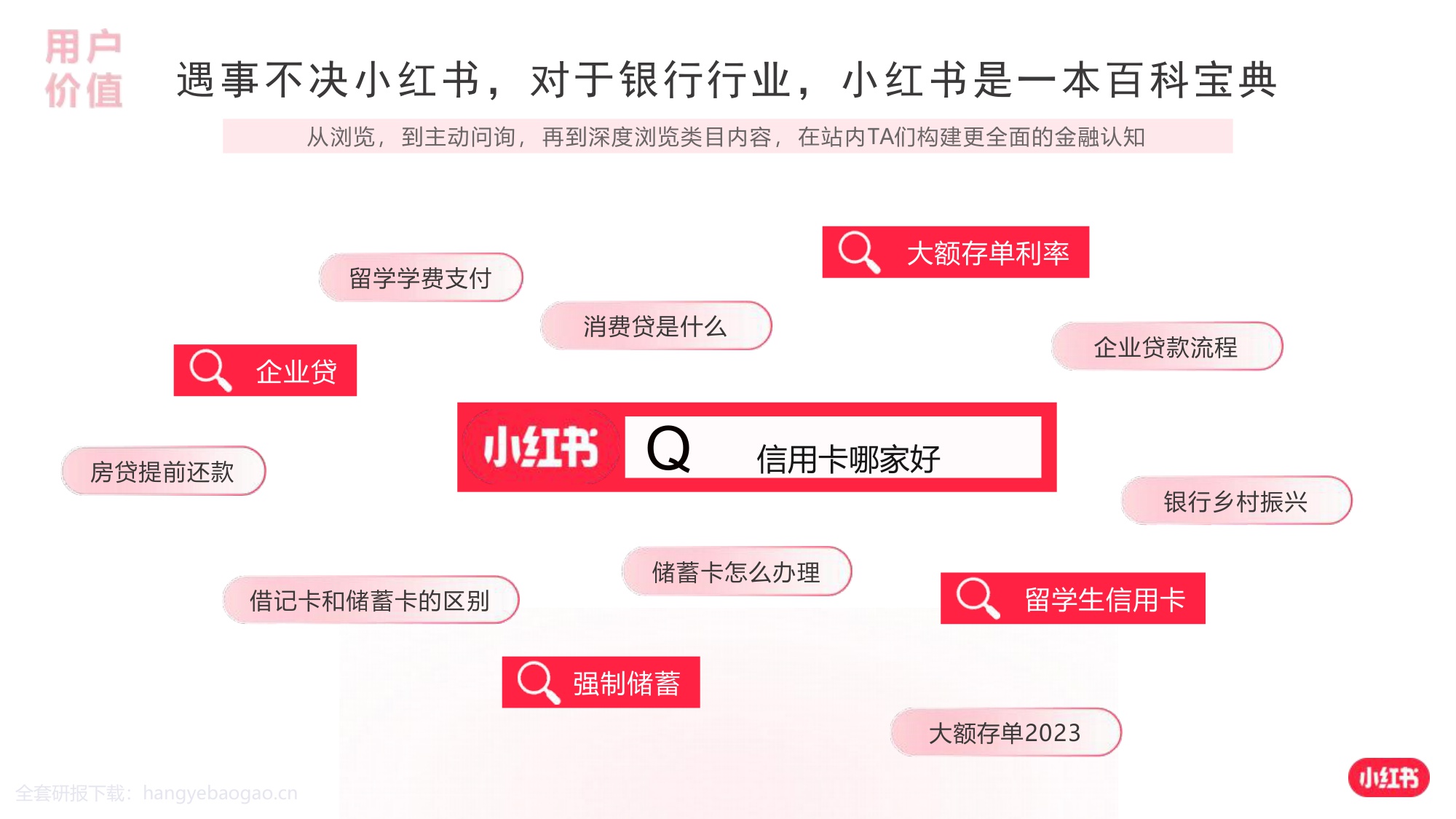 2024小红书银行赛道营销通案【互联网】【通案】.pdf