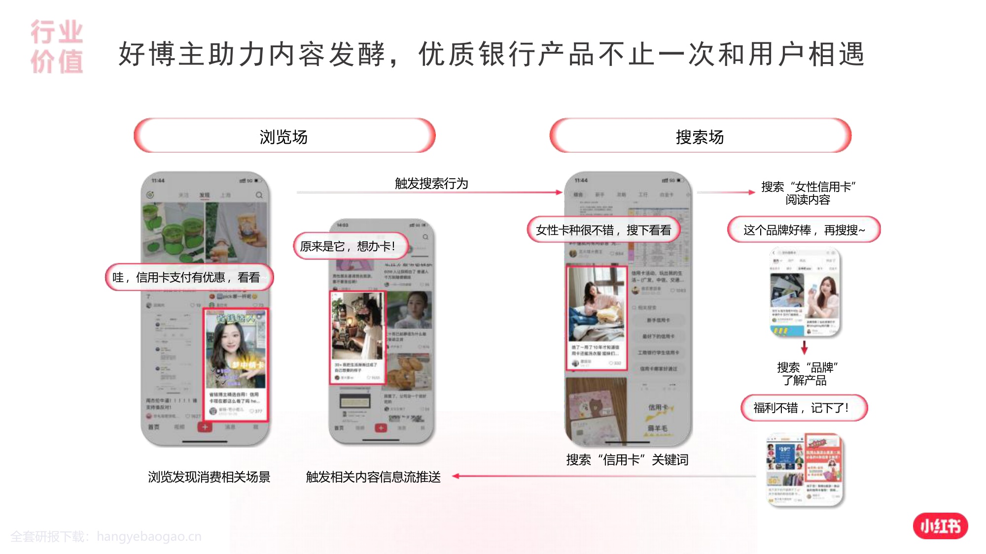 2024小红书银行赛道营销通案【互联网】【通案】.pdf