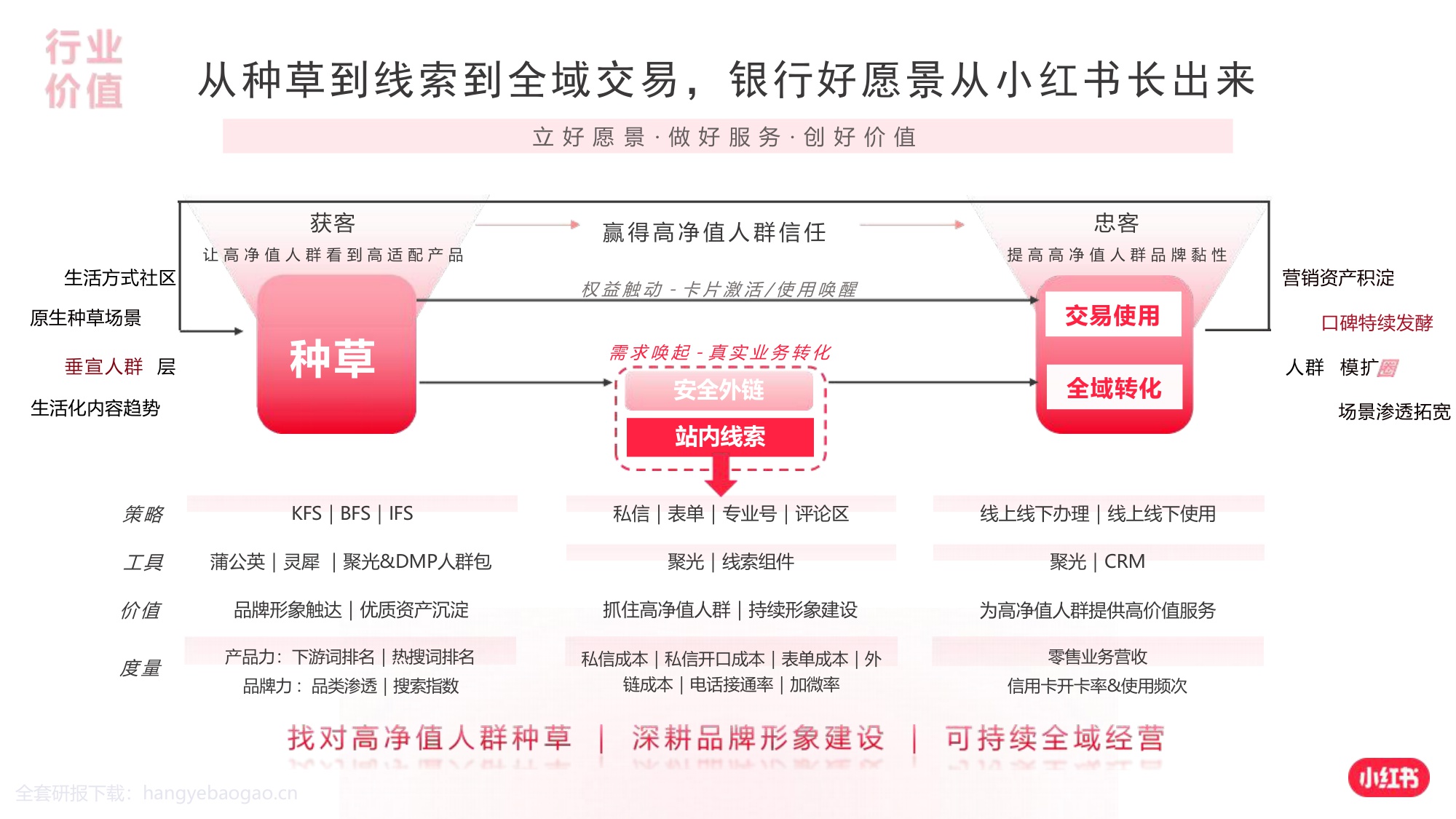 2024小红书银行赛道营销通案【互联网】【通案】.pdf