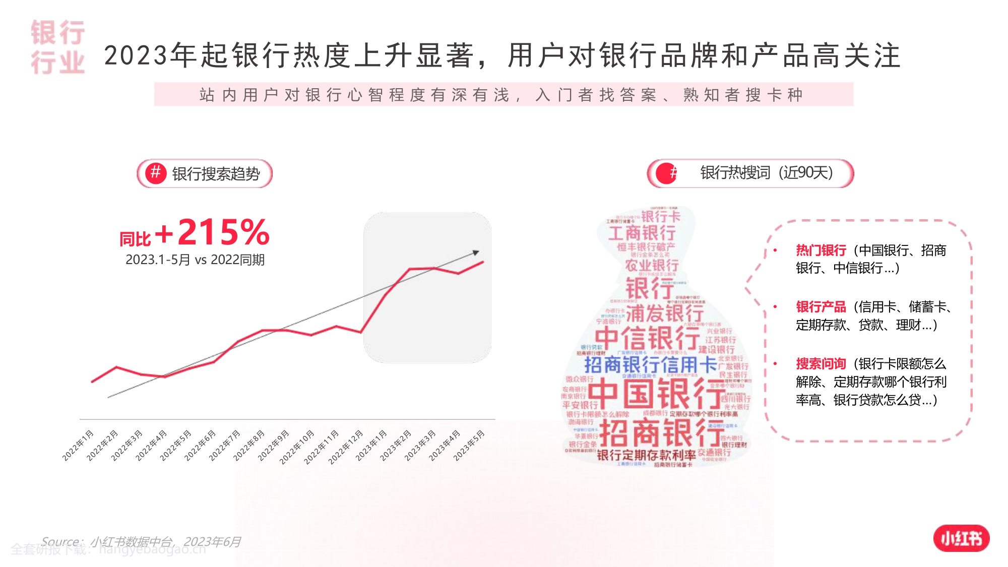 2024小红书银行赛道营销通案【互联网】【通案】.pdf