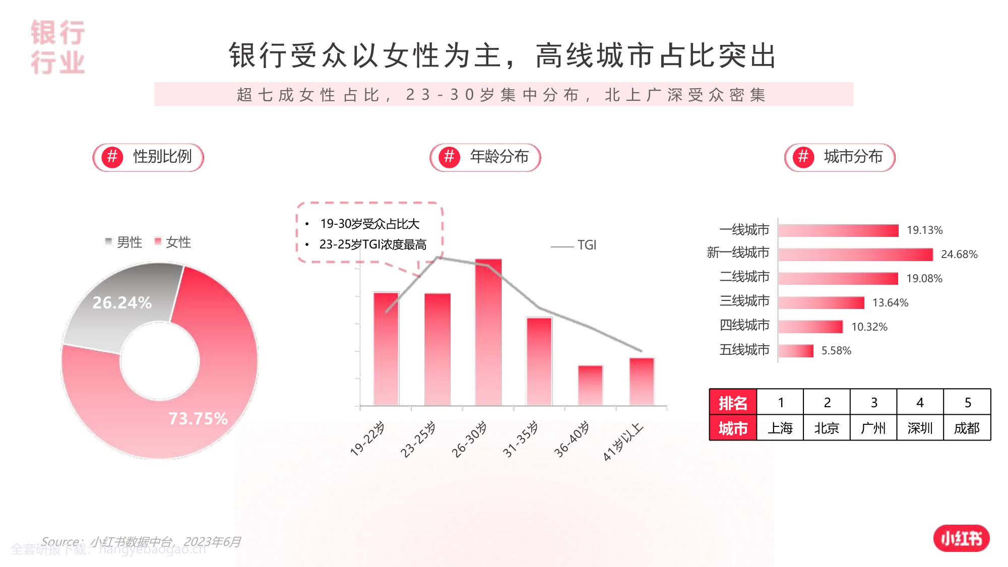 2024小红书银行赛道营销通案【互联网】【通案】.pdf