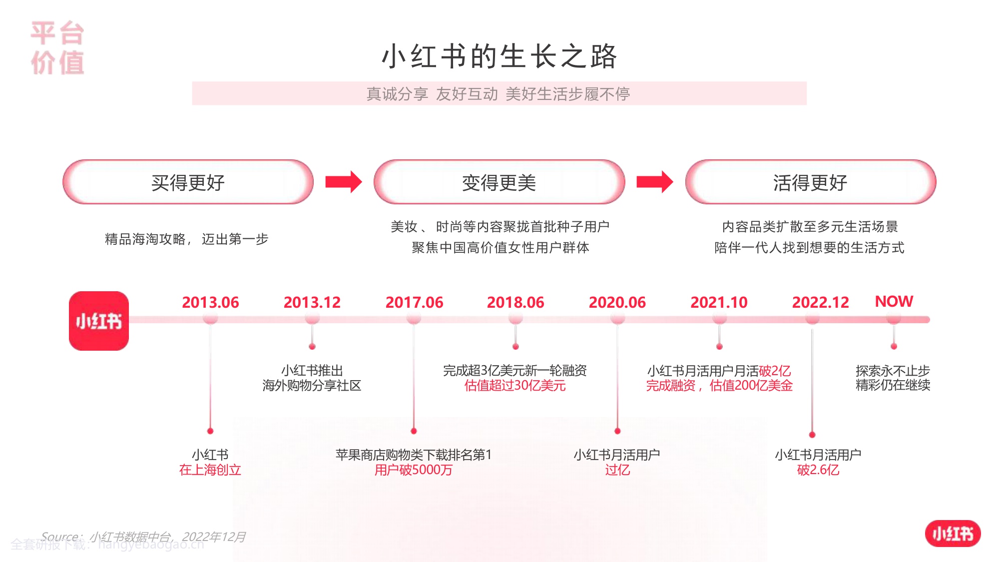 2024小红书银行赛道营销通案【互联网】【通案】.pdf