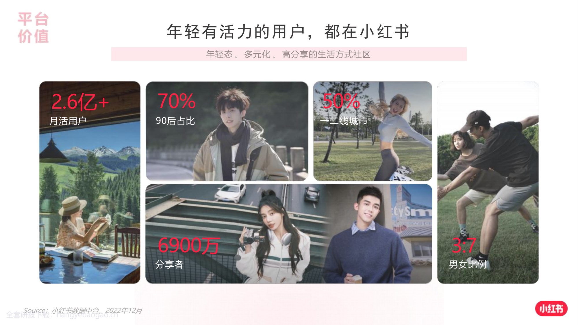 2024小红书银行赛道营销通案【互联网】【通案】.pdf