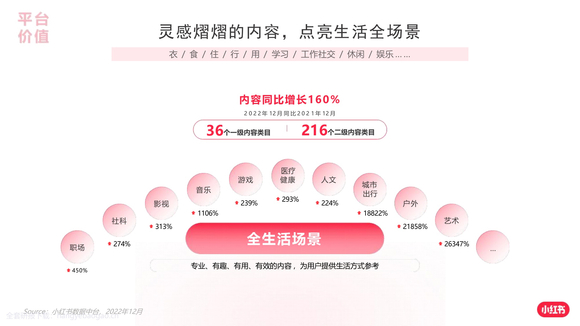 2024小红书银行赛道营销通案【互联网】【通案】.pdf