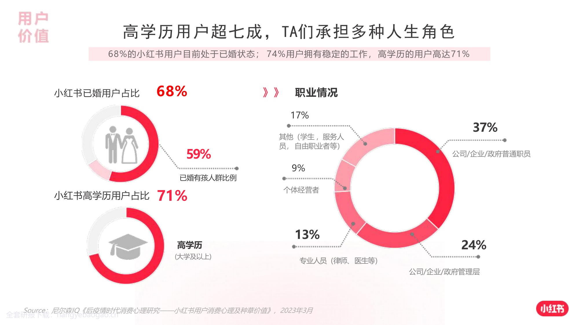 2024小红书银行赛道营销通案【互联网】【通案】.pdf