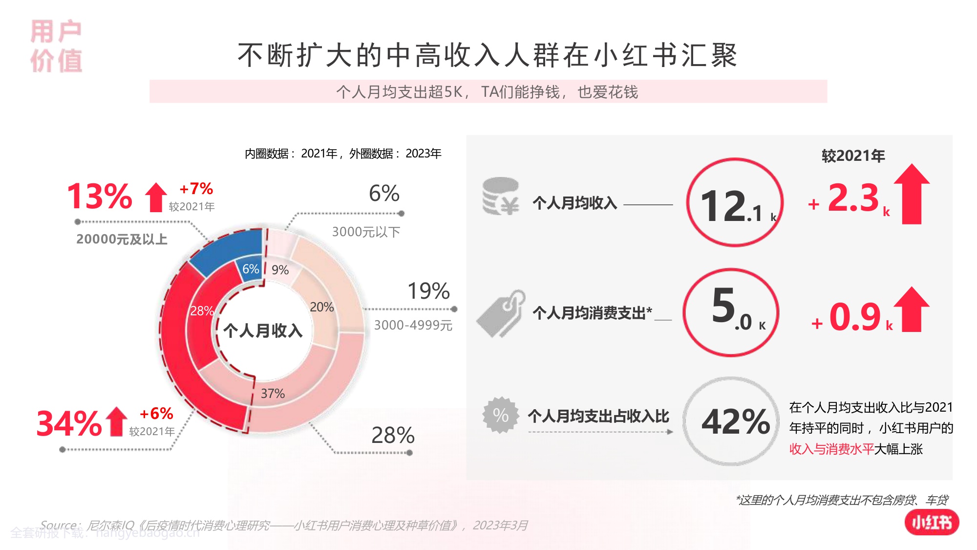 2024小红书银行赛道营销通案【互联网】【通案】.pdf