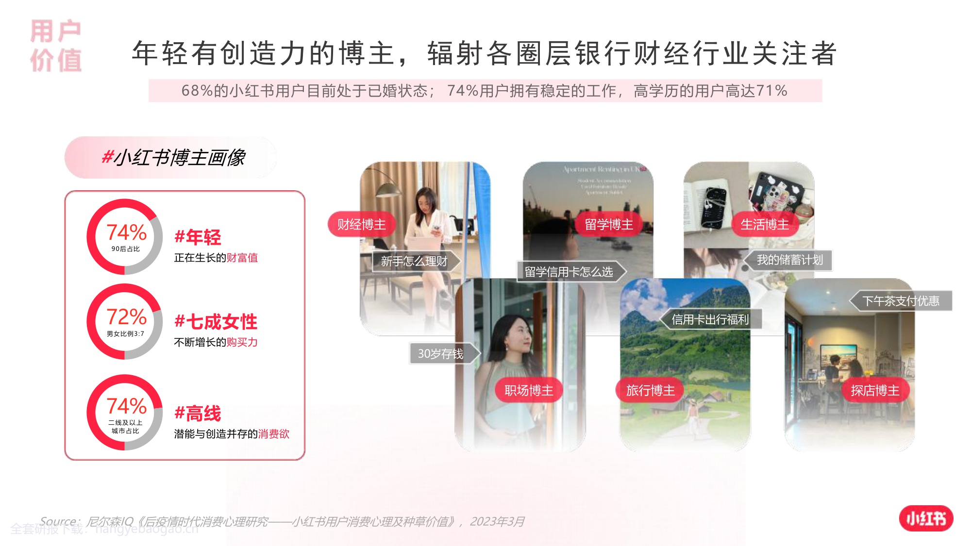 2024小红书银行赛道营销通案【互联网】【通案】.pdf