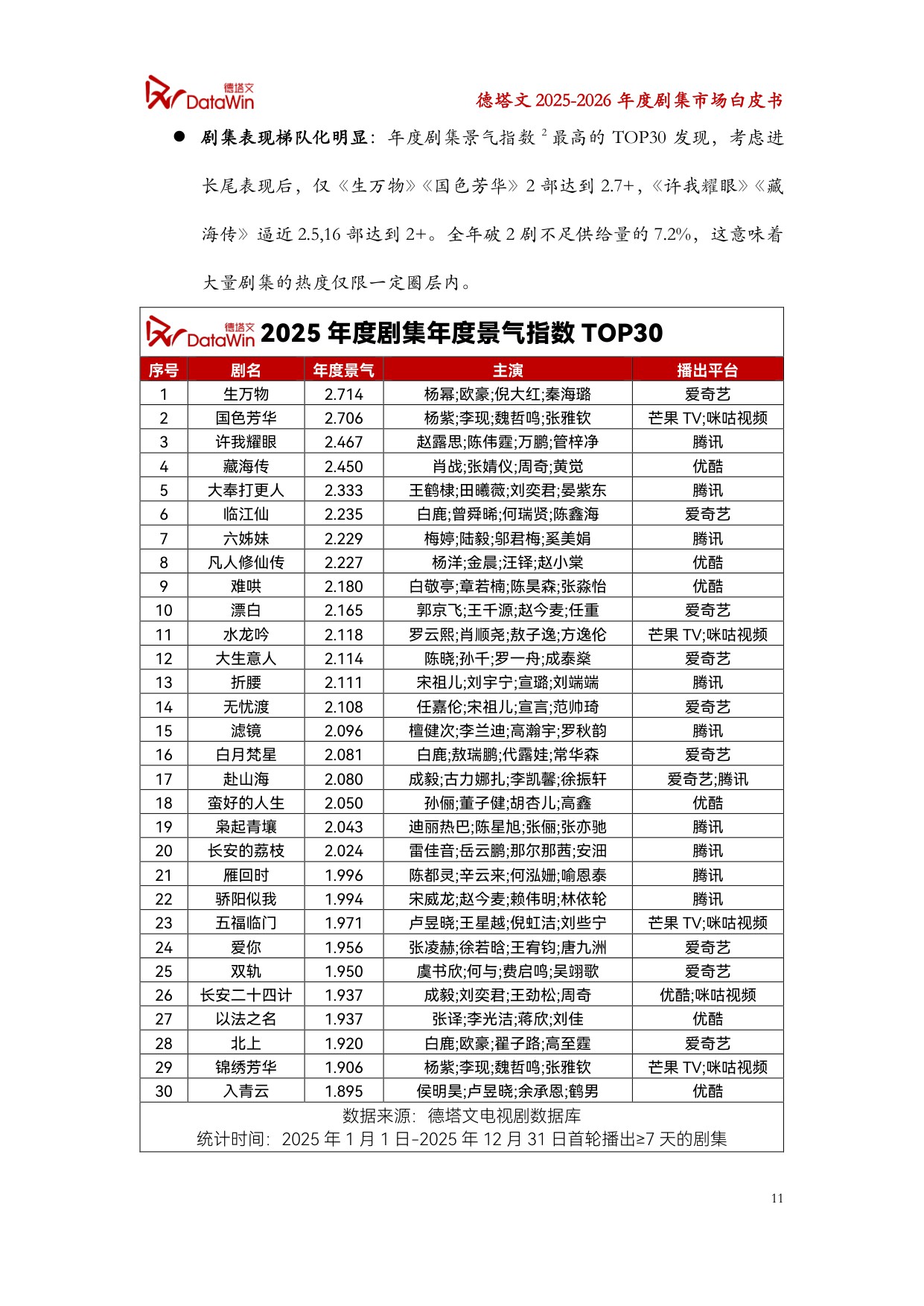 2025-2026年度剧集市场白皮书.pdf