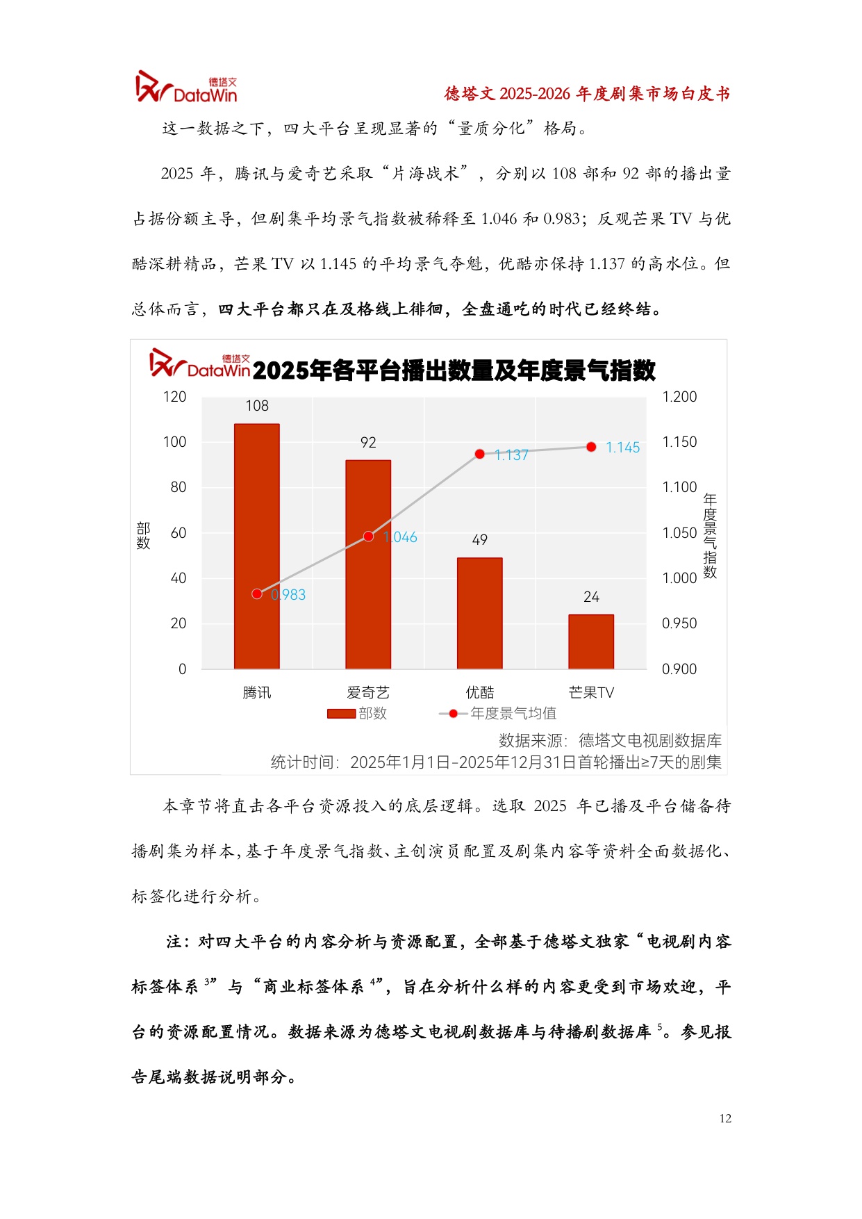 2025-2026年度剧集市场白皮书.pdf