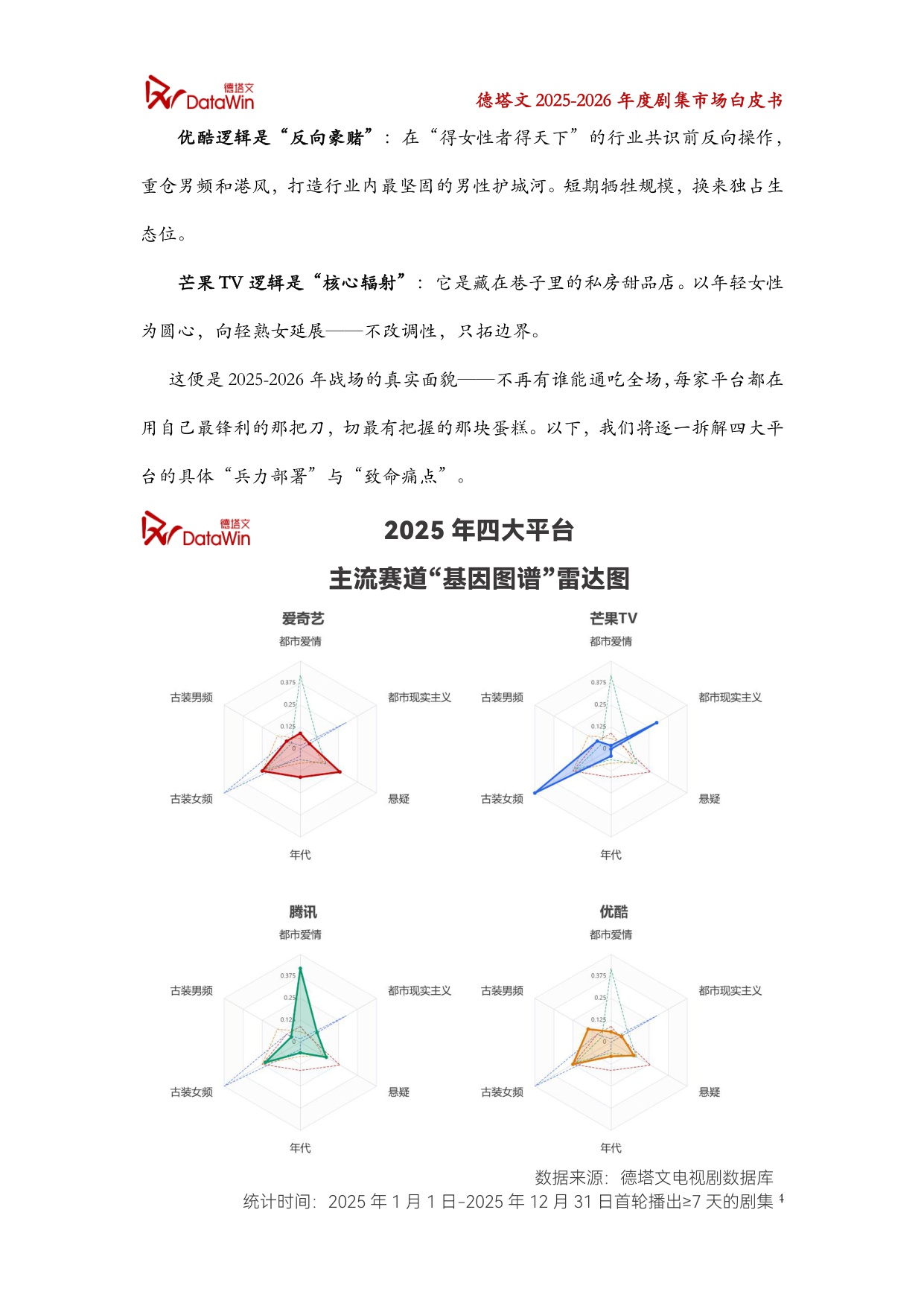 2025-2026年度剧集市场白皮书.pdf