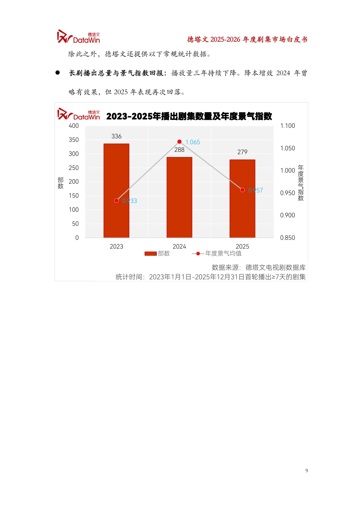 2025-2026年度剧集市场白皮书.pdf