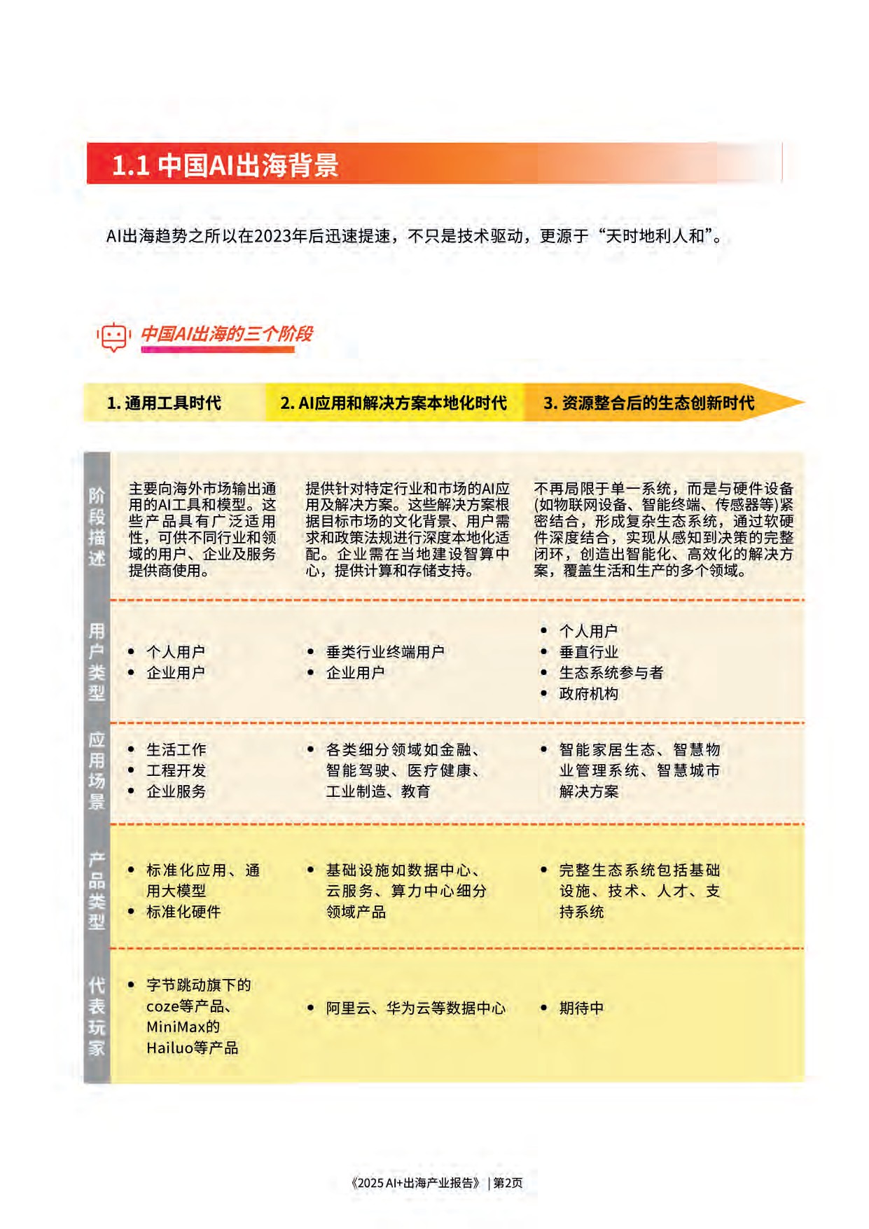 2025AI+出海产业报告.pdf