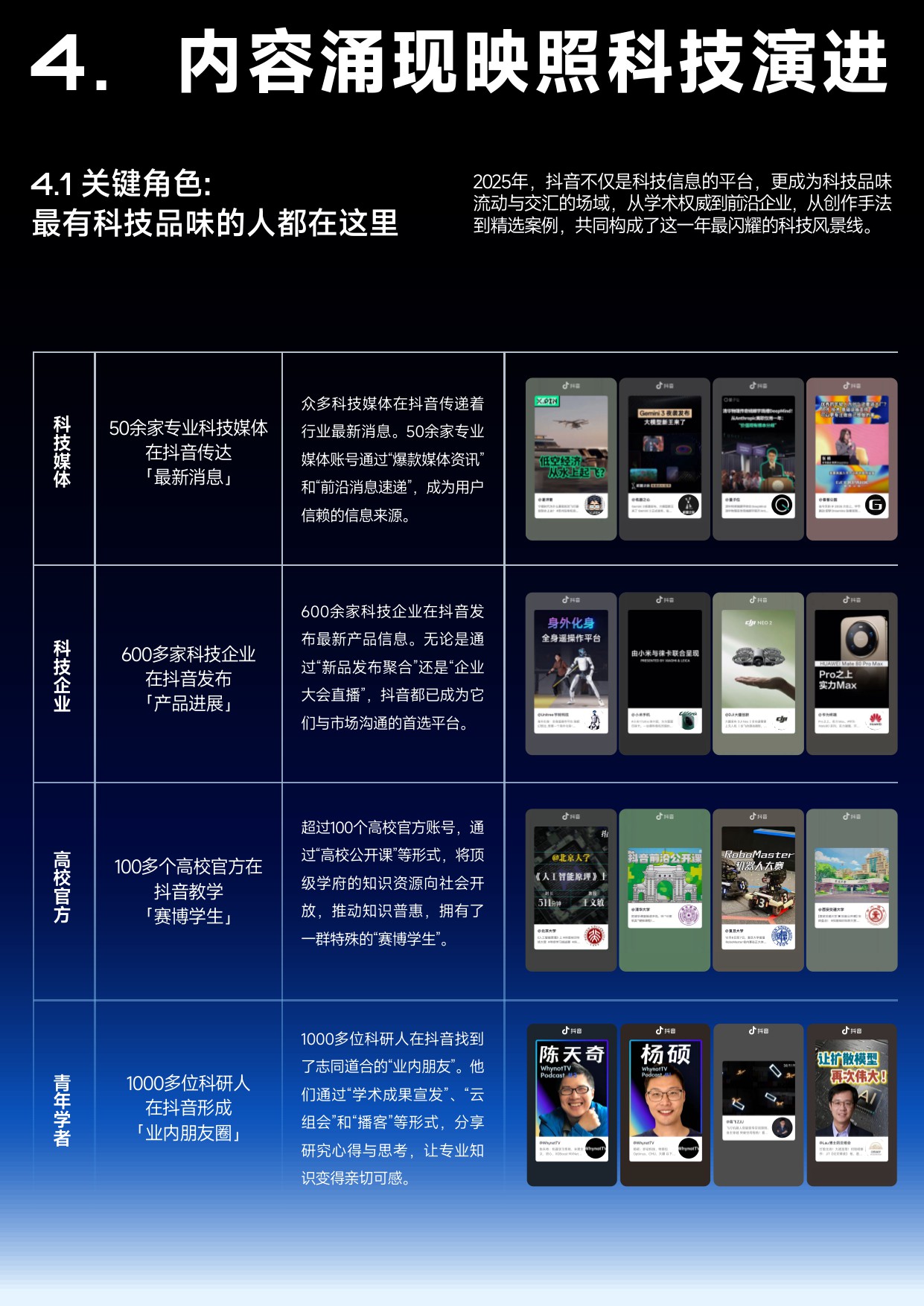 2025抖音科技内容生态报告.pdf