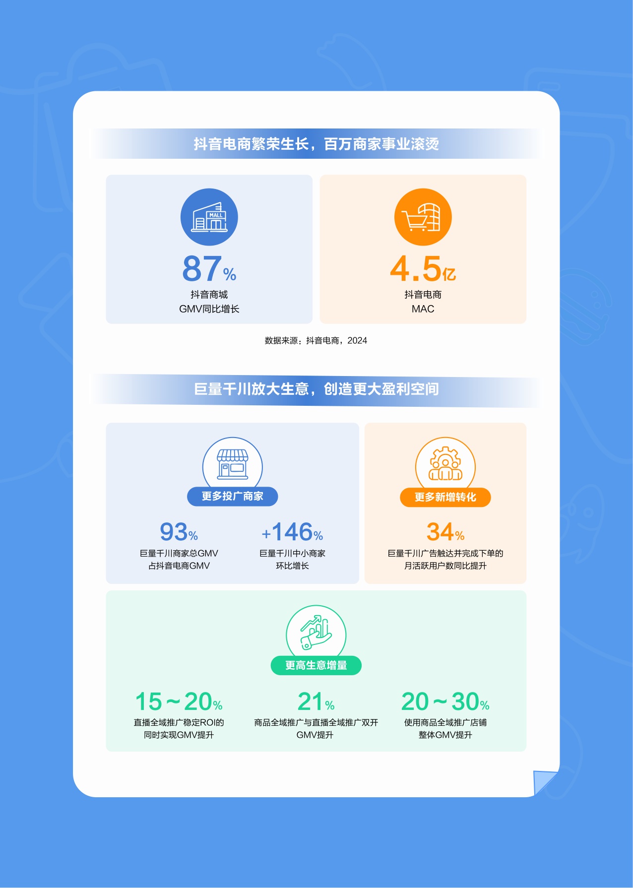 2025巨量千川投放实操白皮书【互联网】【抖音投放】【信息流投放】.pdf