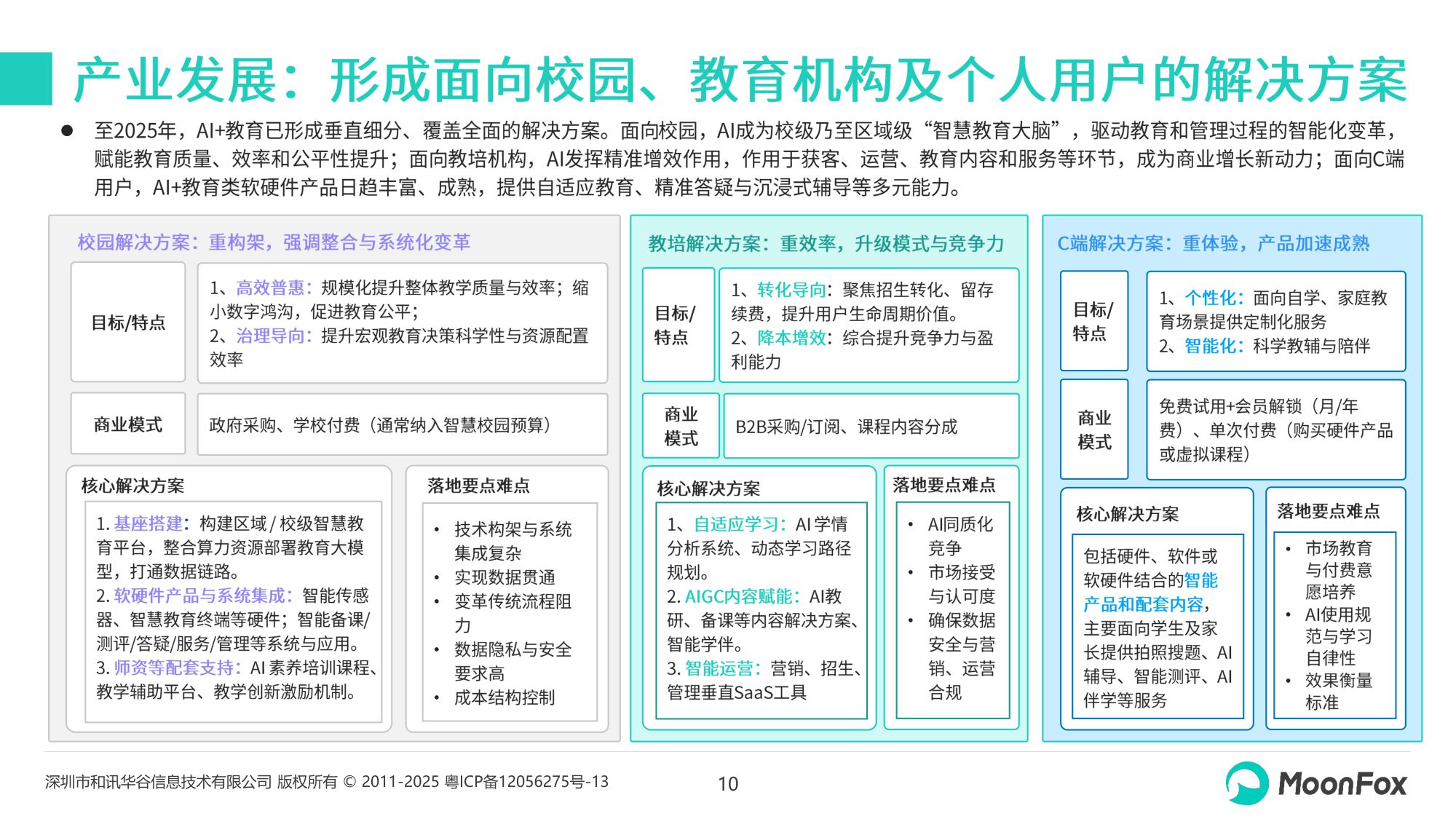 2025年AI+教育发展洞察报告.pdf