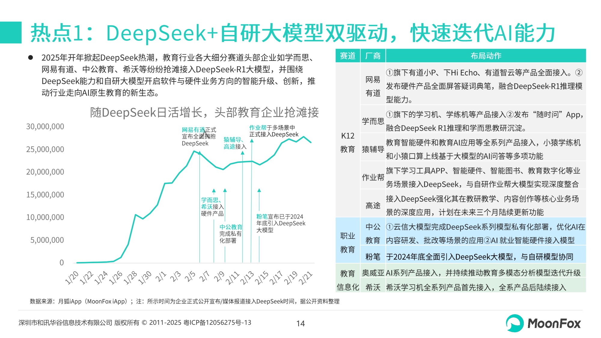 2025年AI+教育发展洞察报告.pdf