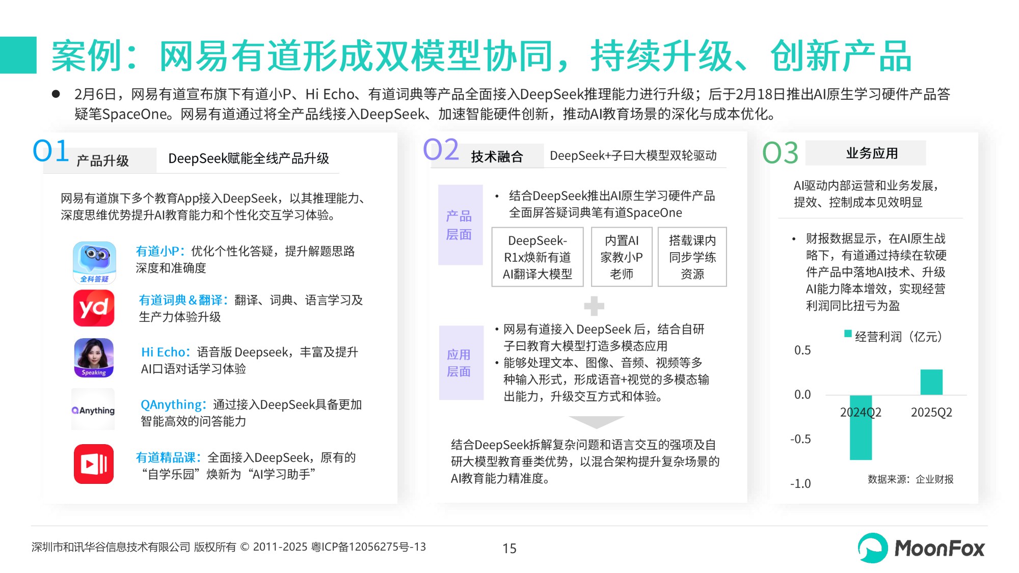 2025年AI+教育发展洞察报告.pdf