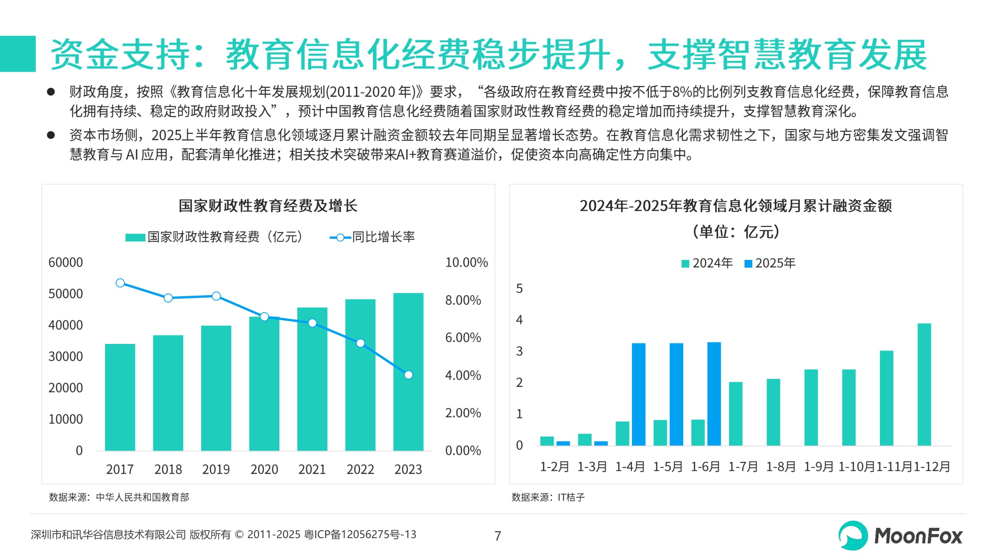 2025年AI+教育发展洞察报告.pdf