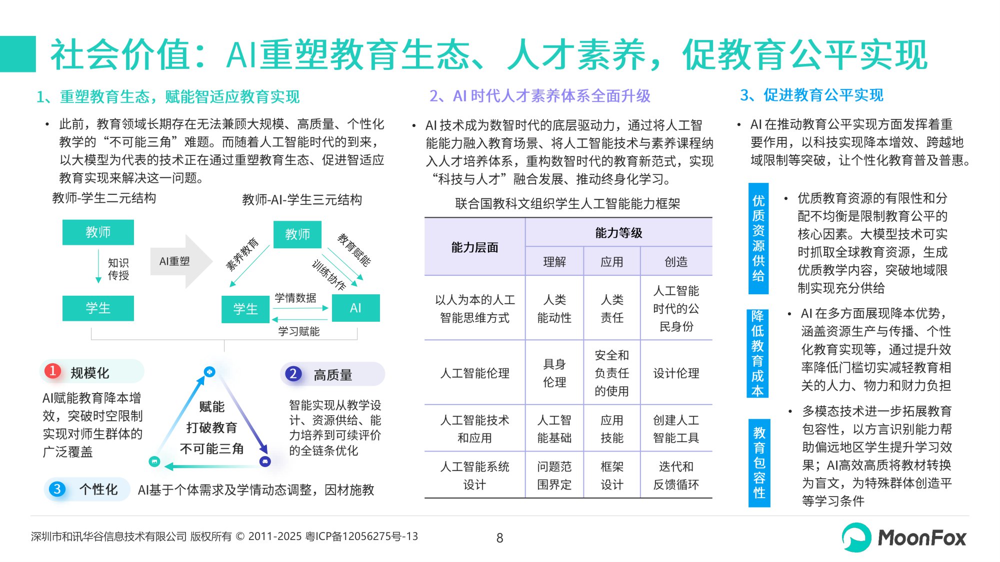 2025年AI+教育发展洞察报告.pdf