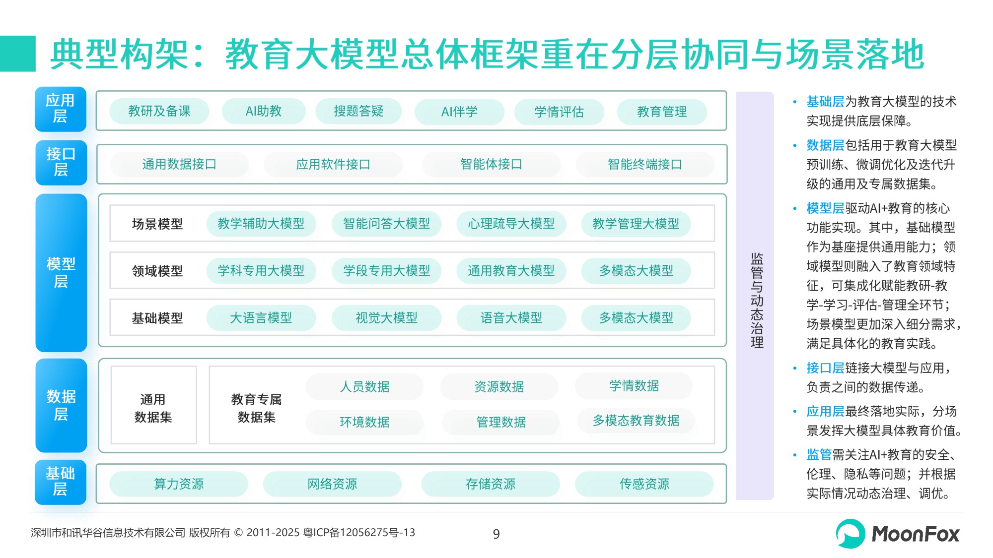 2025年AI+教育发展洞察报告.pdf