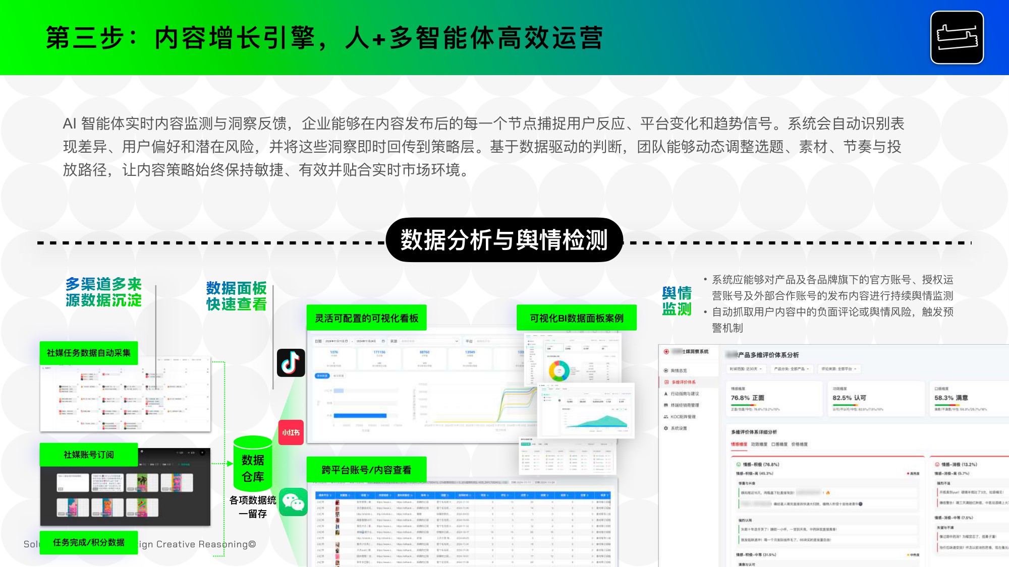 2025年AI时代品牌营销3K内容增长指南.pdf