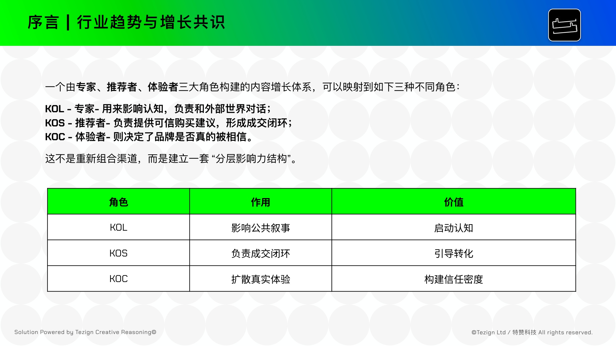 2025年AI时代品牌营销3K内容增长指南.pdf