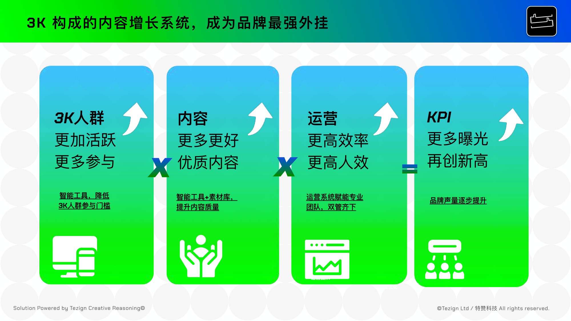 2025年AI时代品牌营销3K内容增长指南.pdf