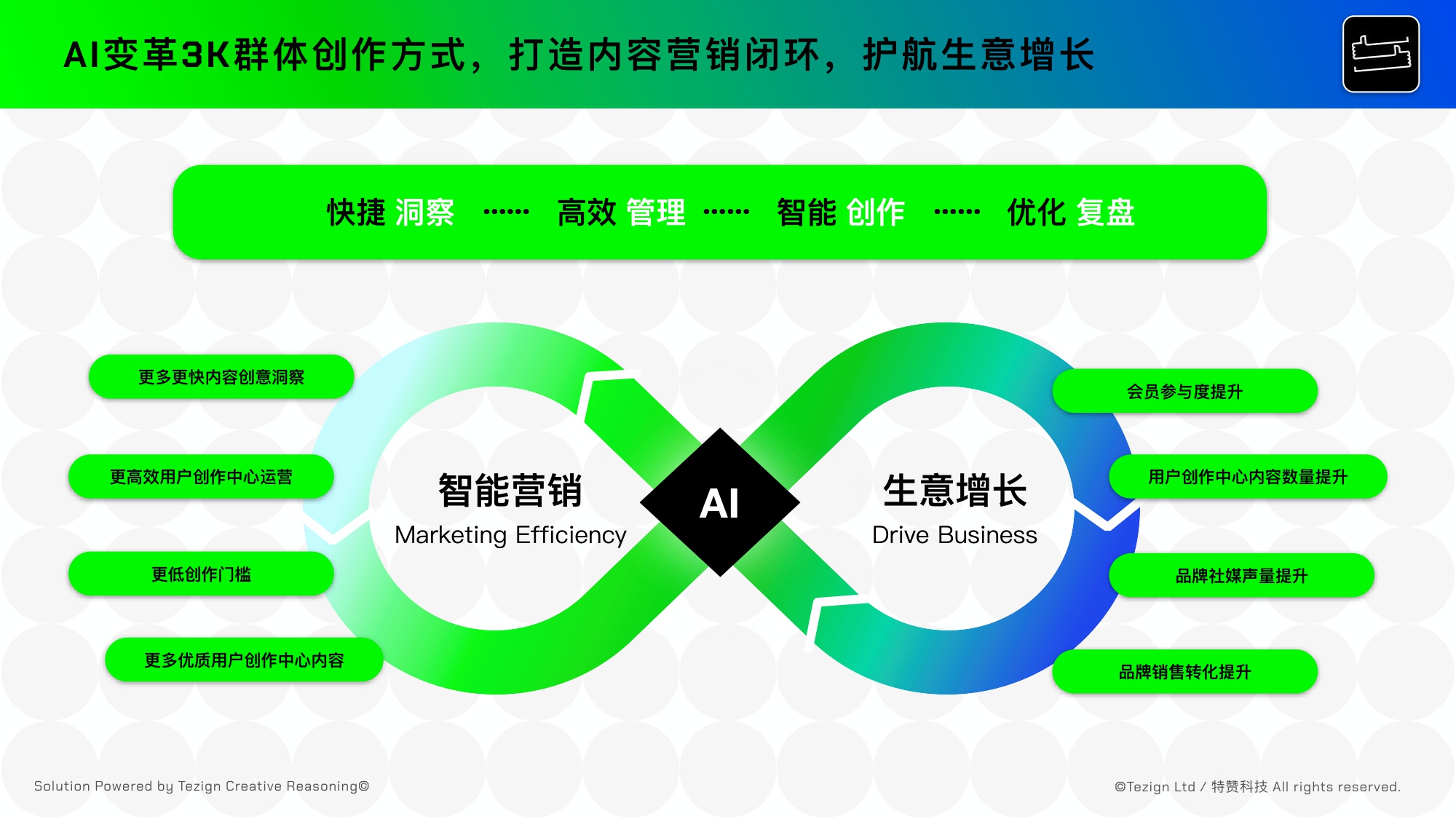 2025年AI时代品牌营销3K内容增长指南.pdf
