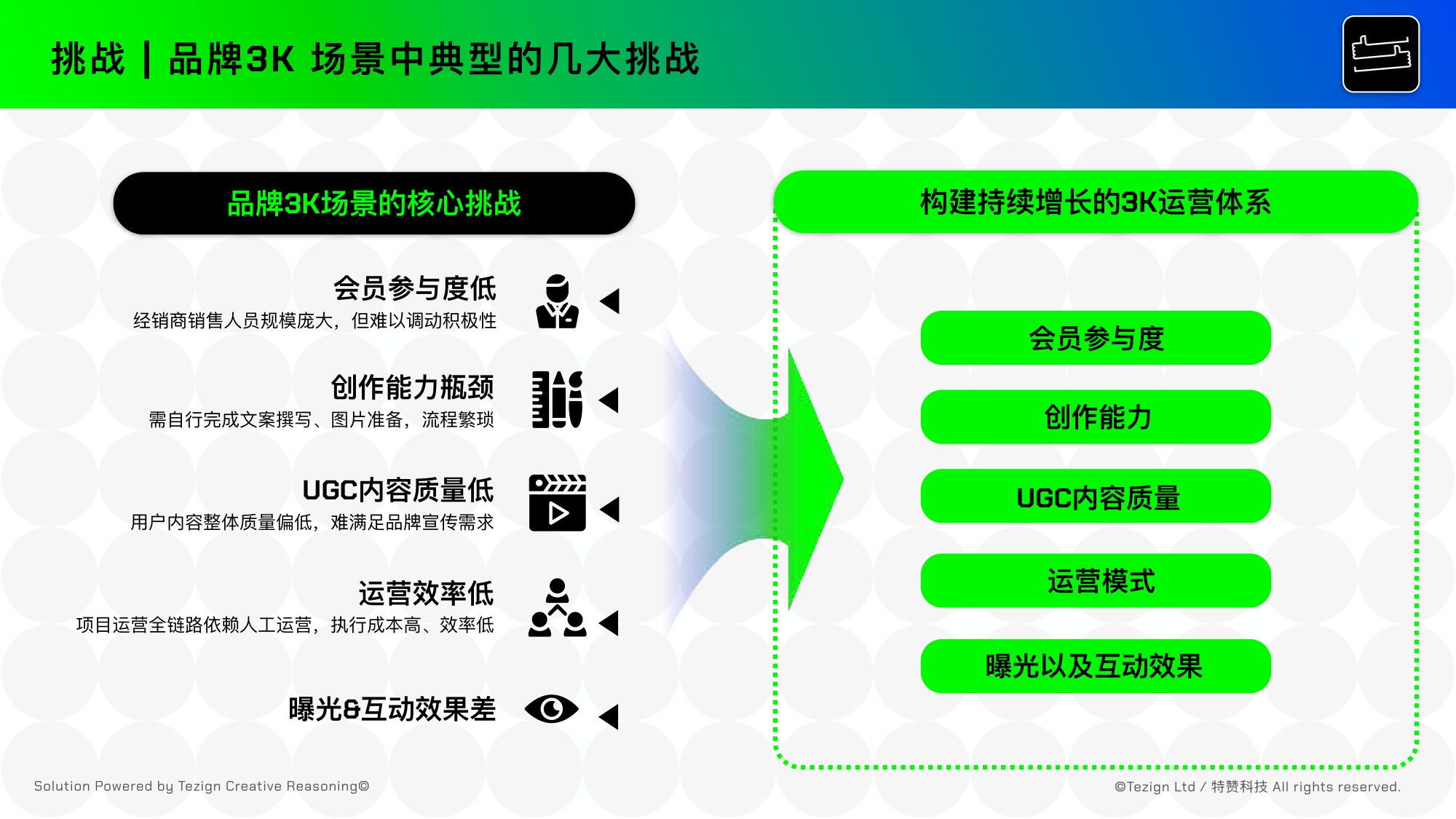 2025年AI时代品牌营销3K内容增长指南.pdf