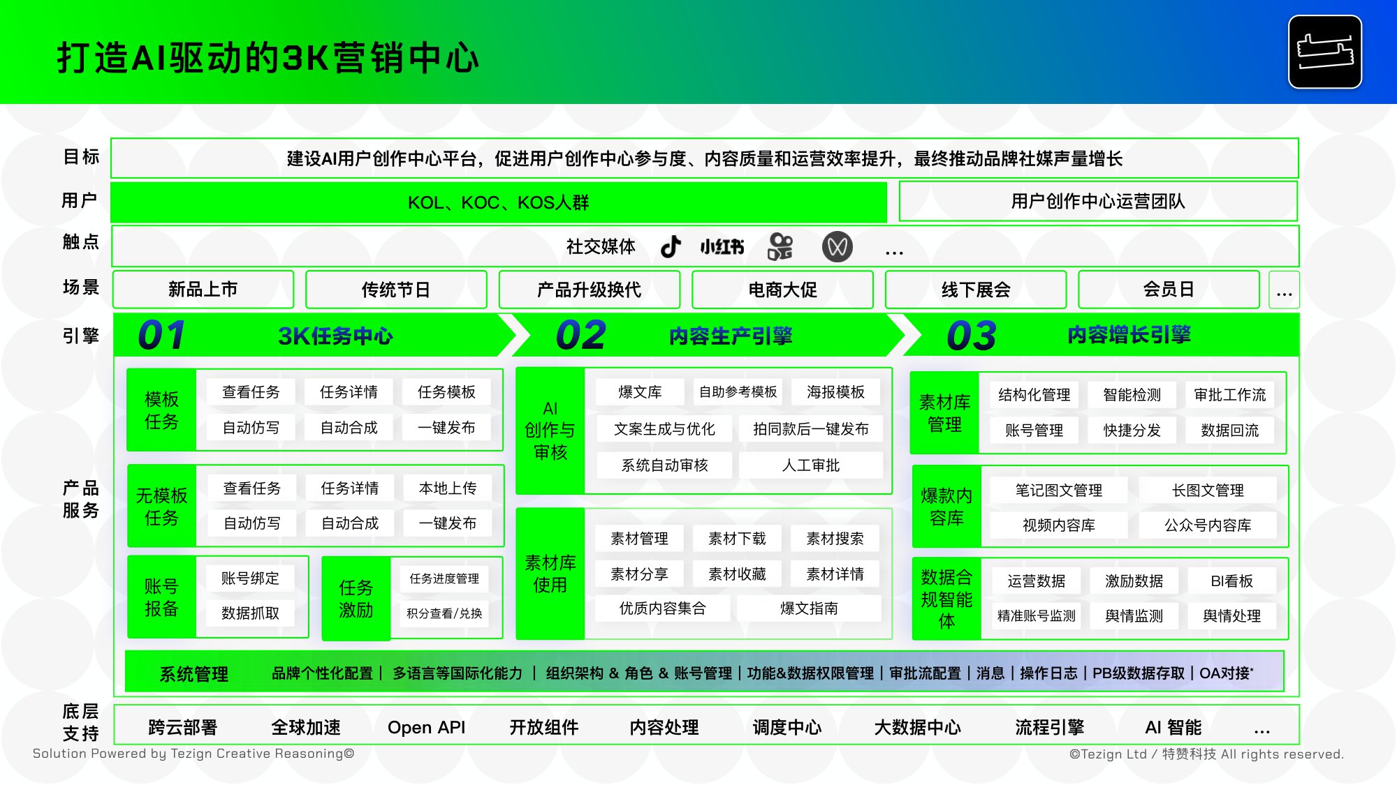 2025年AI时代品牌营销3K内容增长指南.pdf