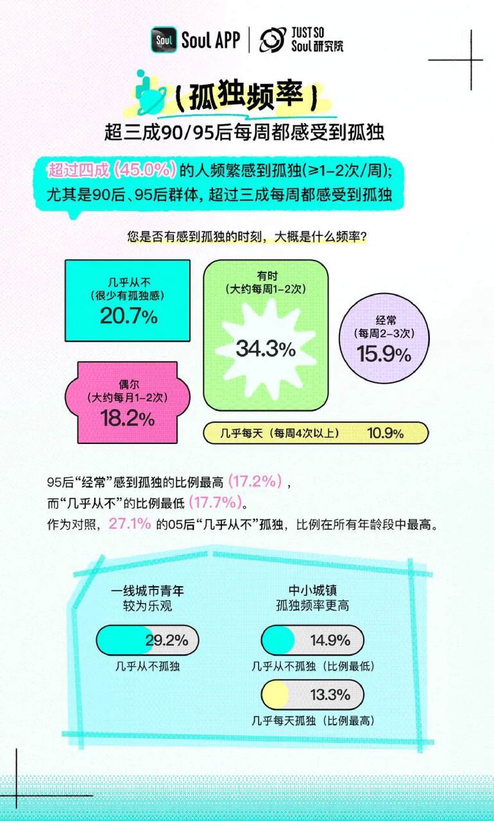 2025年Z世代孤独指数报告.pdf