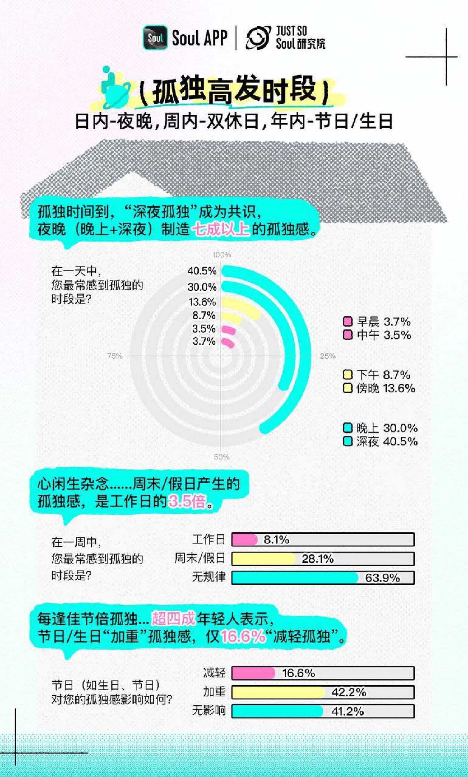 2025年Z世代孤独指数报告.pdf
