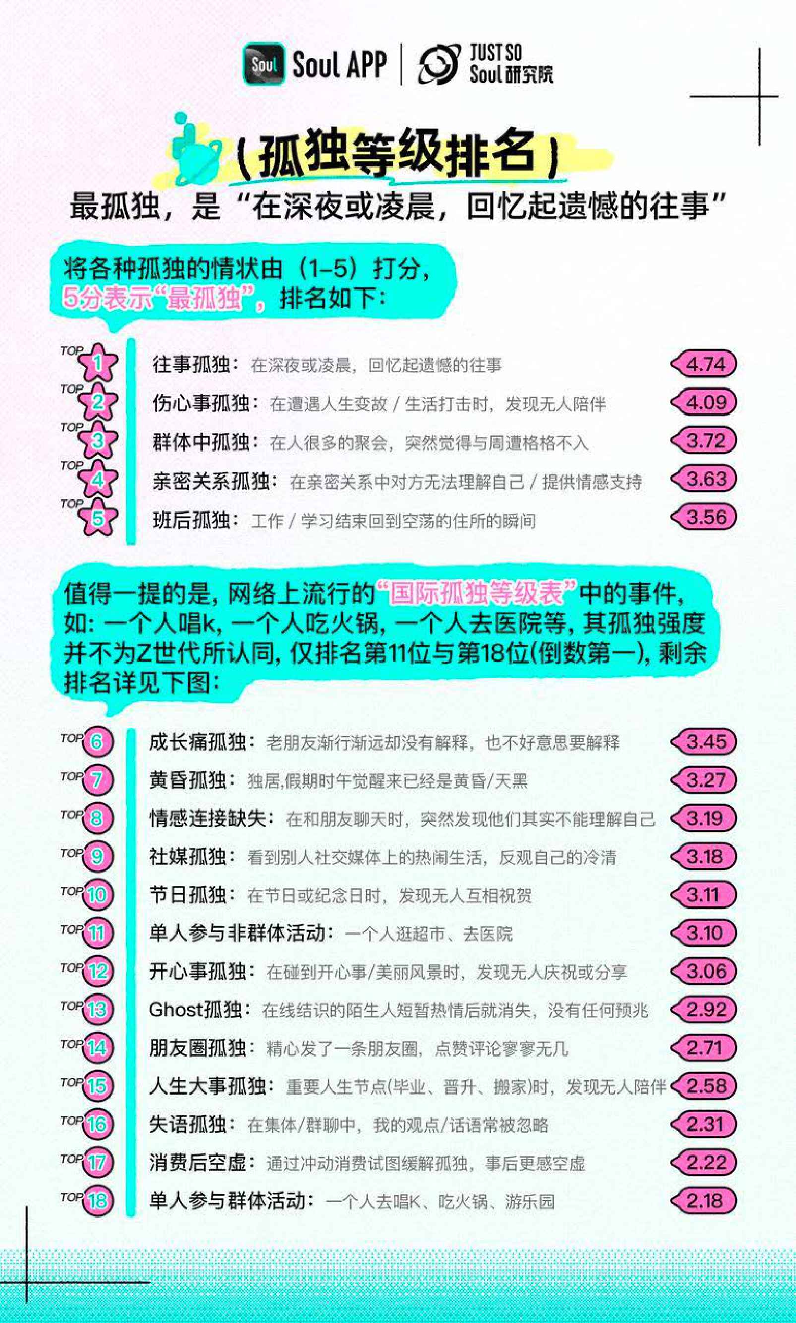 2025年Z世代孤独指数报告.pdf