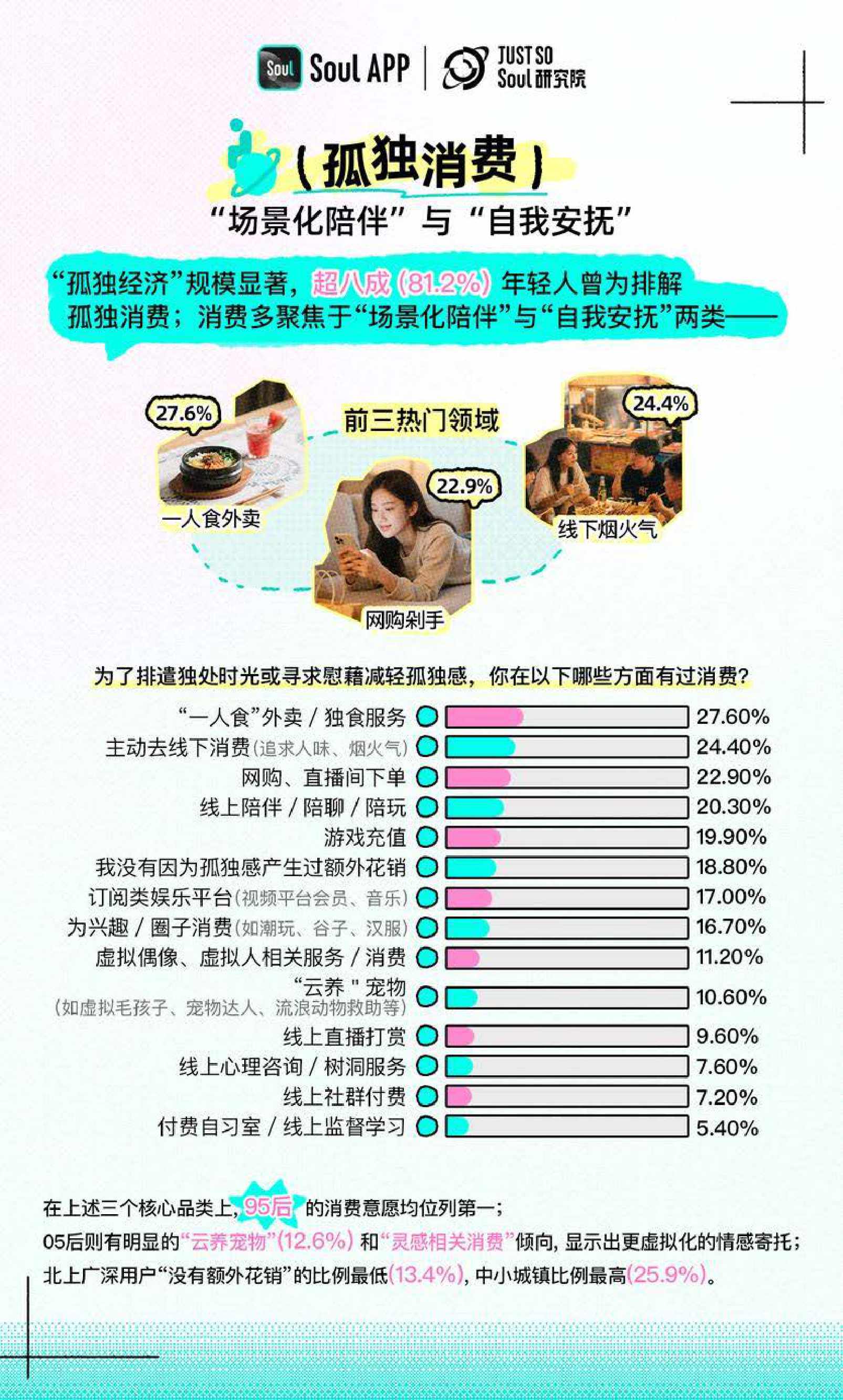 2025年Z世代孤独指数报告.pdf