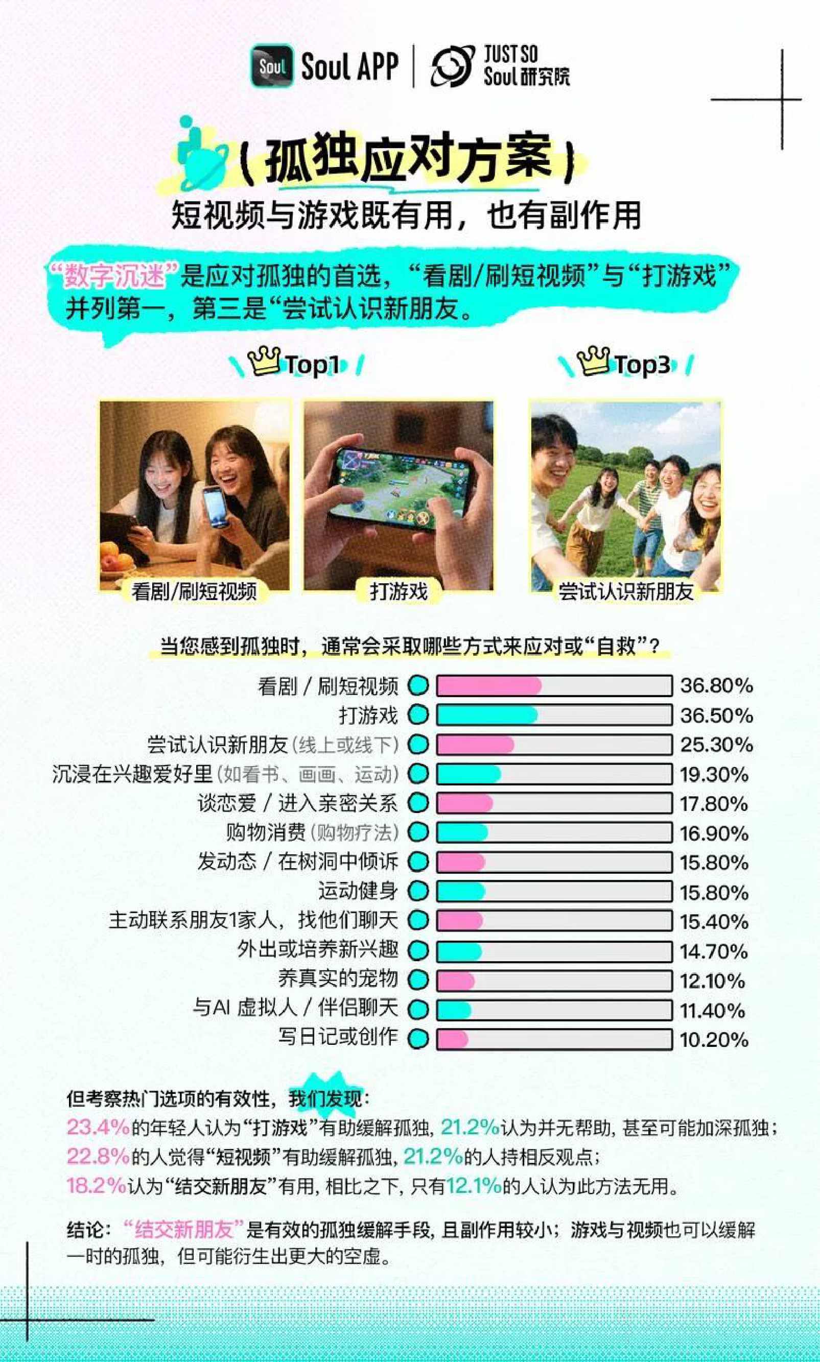 2025年Z世代孤独指数报告.pdf